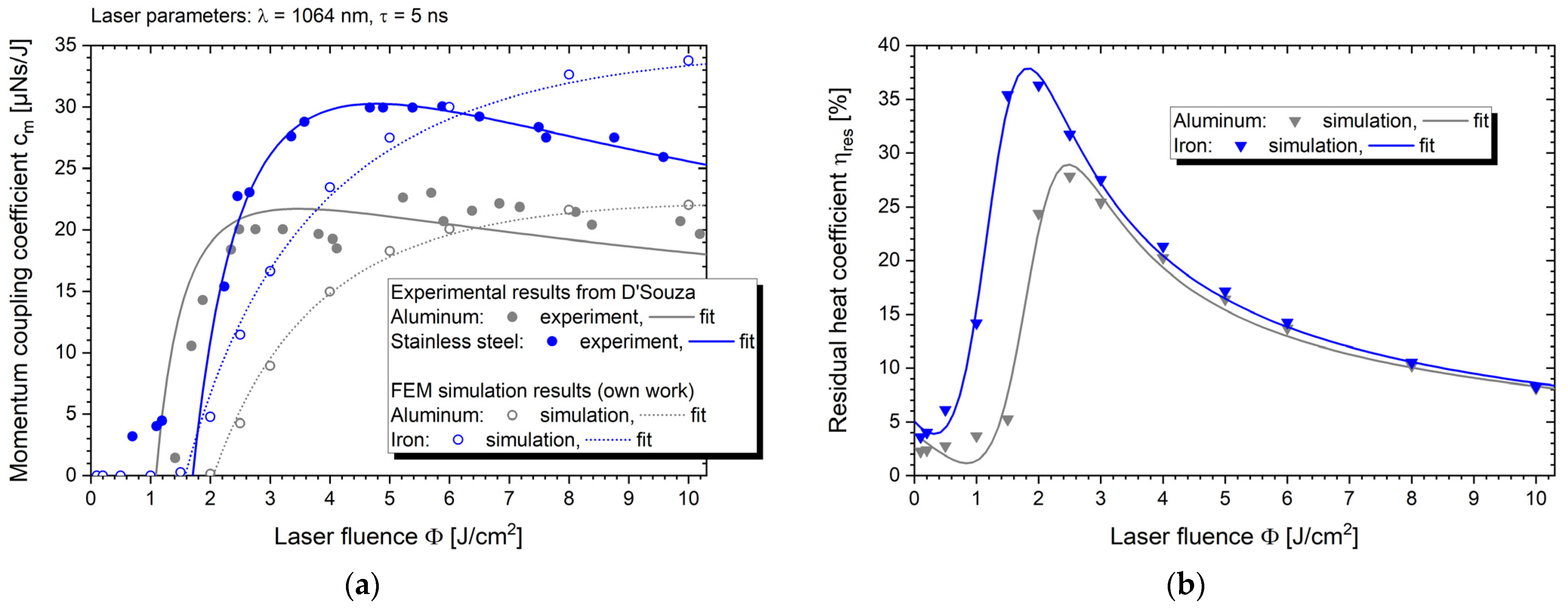 Aerospace 10 00633 g002 Aerospace 10 00633 g002
