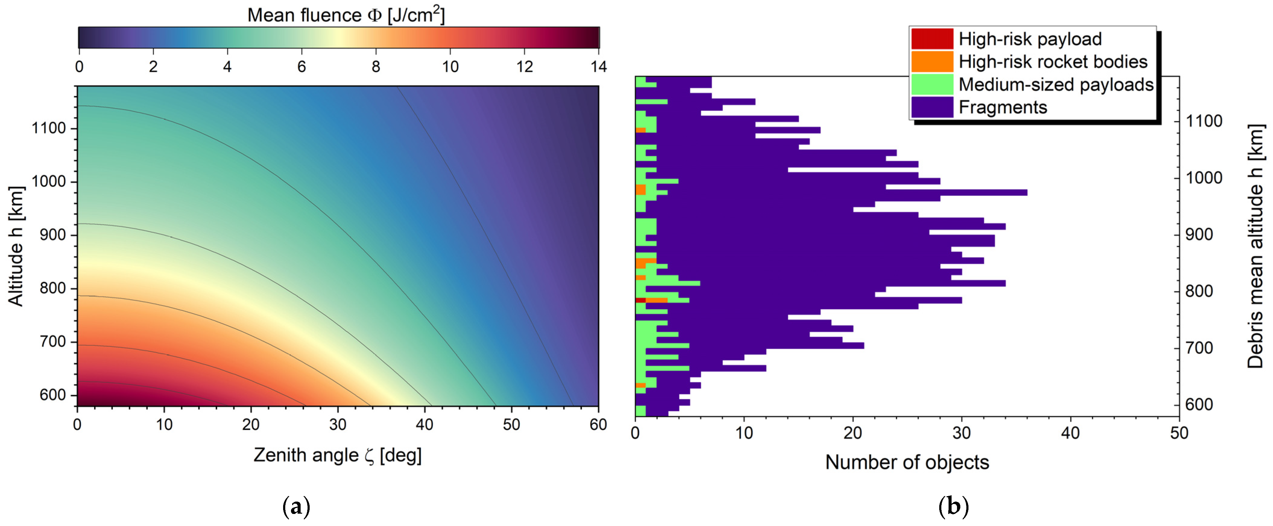 Aerospace 10 00633 g004 Aerospace 10 00633 g004