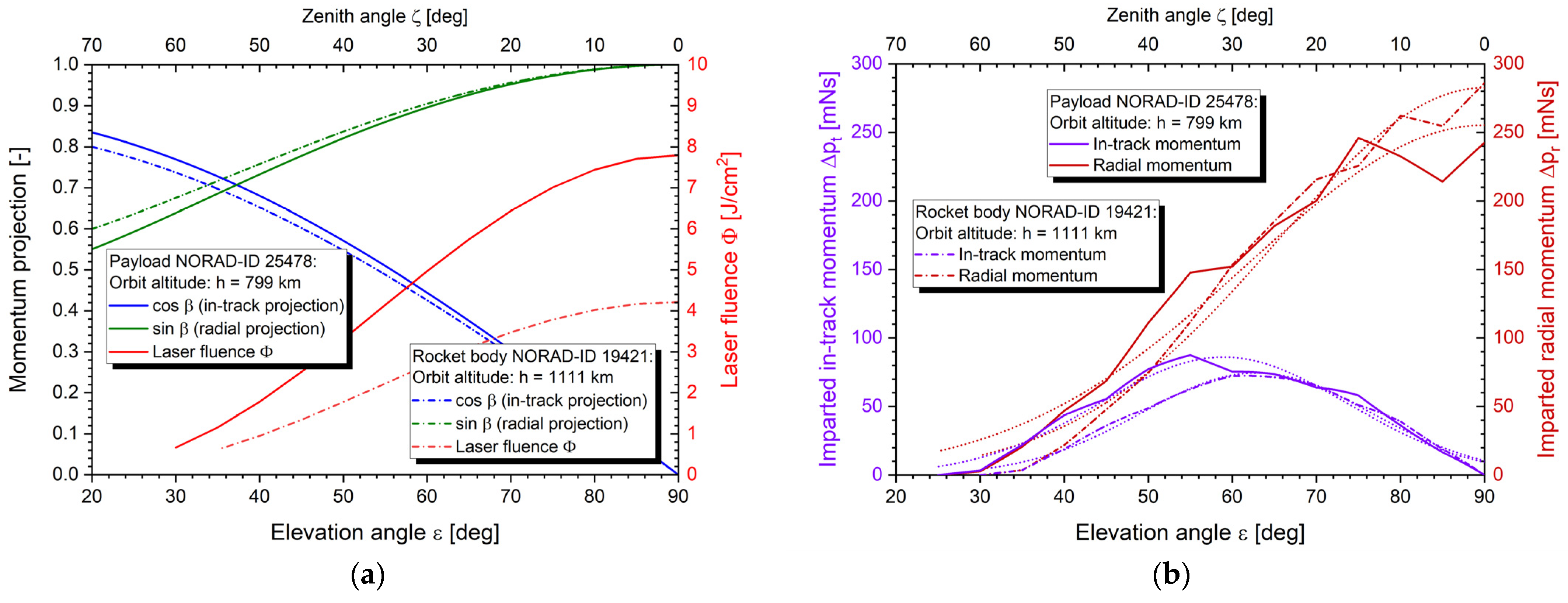 Aerospace 10 00633 g005 Aerospace 10 00633 g005