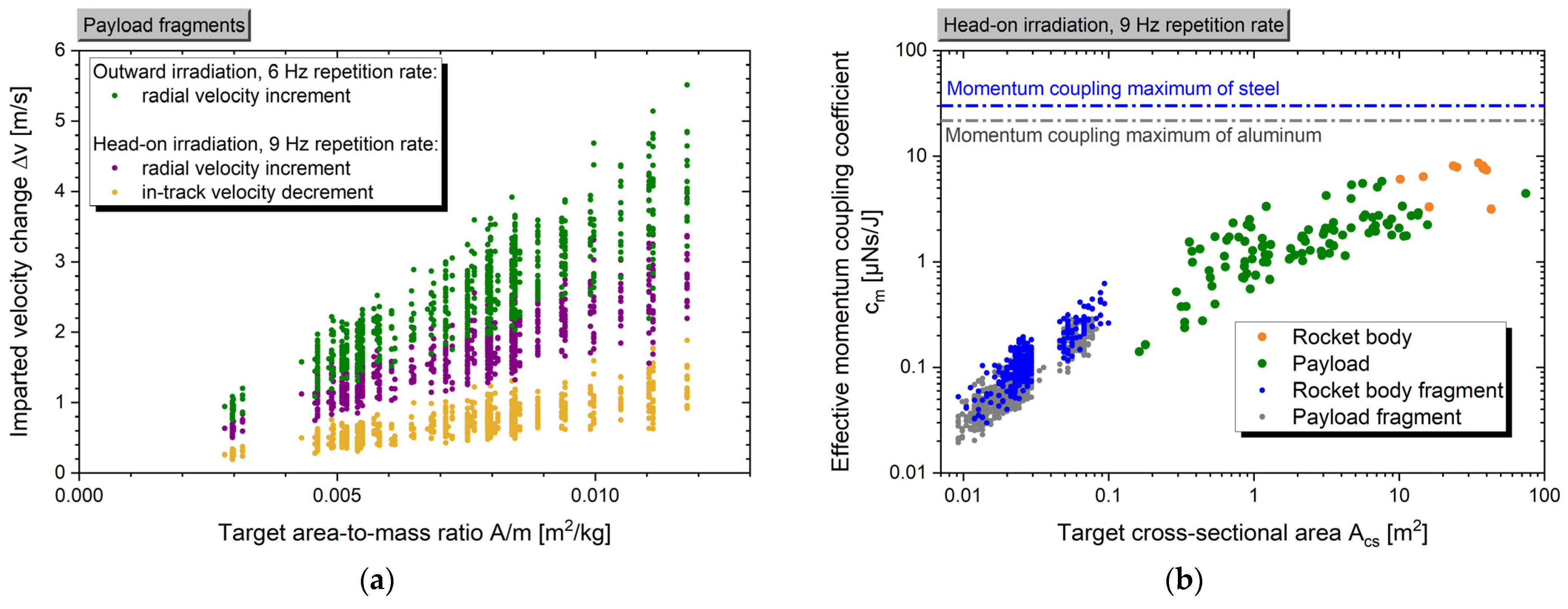 Aerospace 10 00633 g007 Aerospace 10 00633 g007