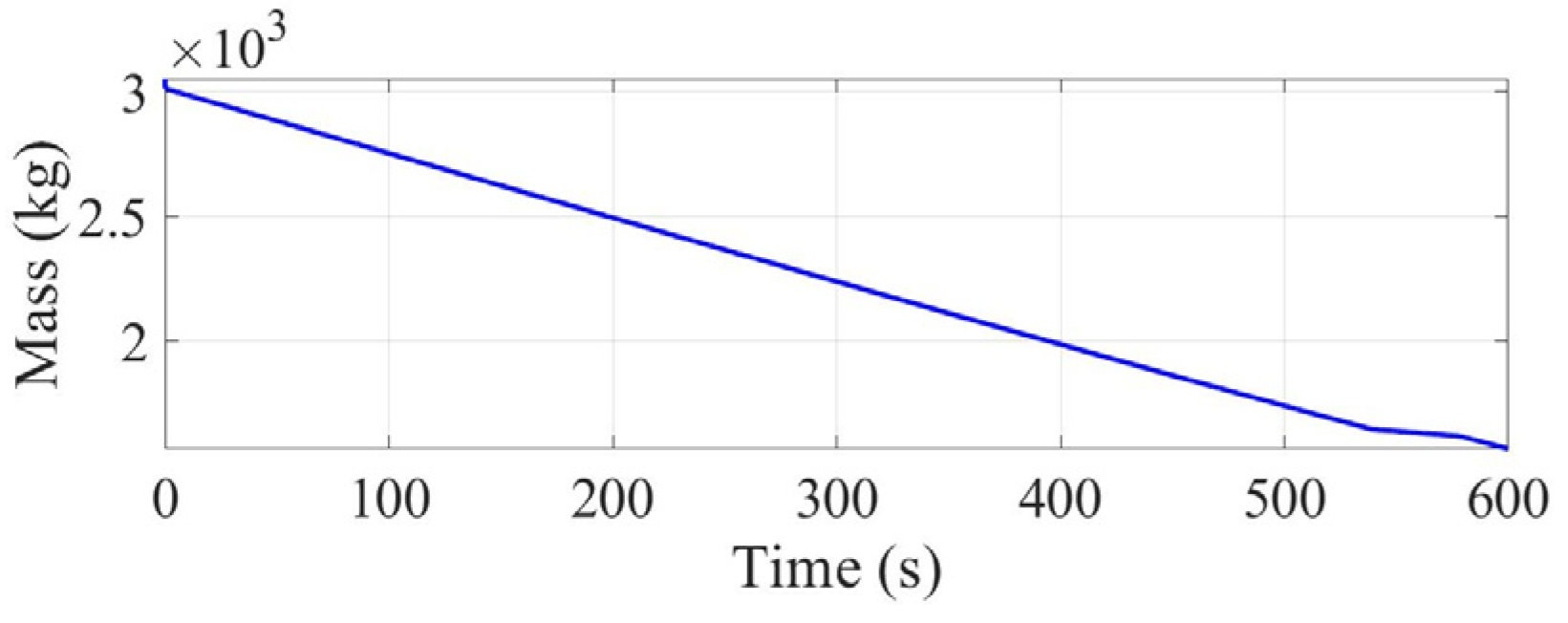 Aerospace 10 00634 g005