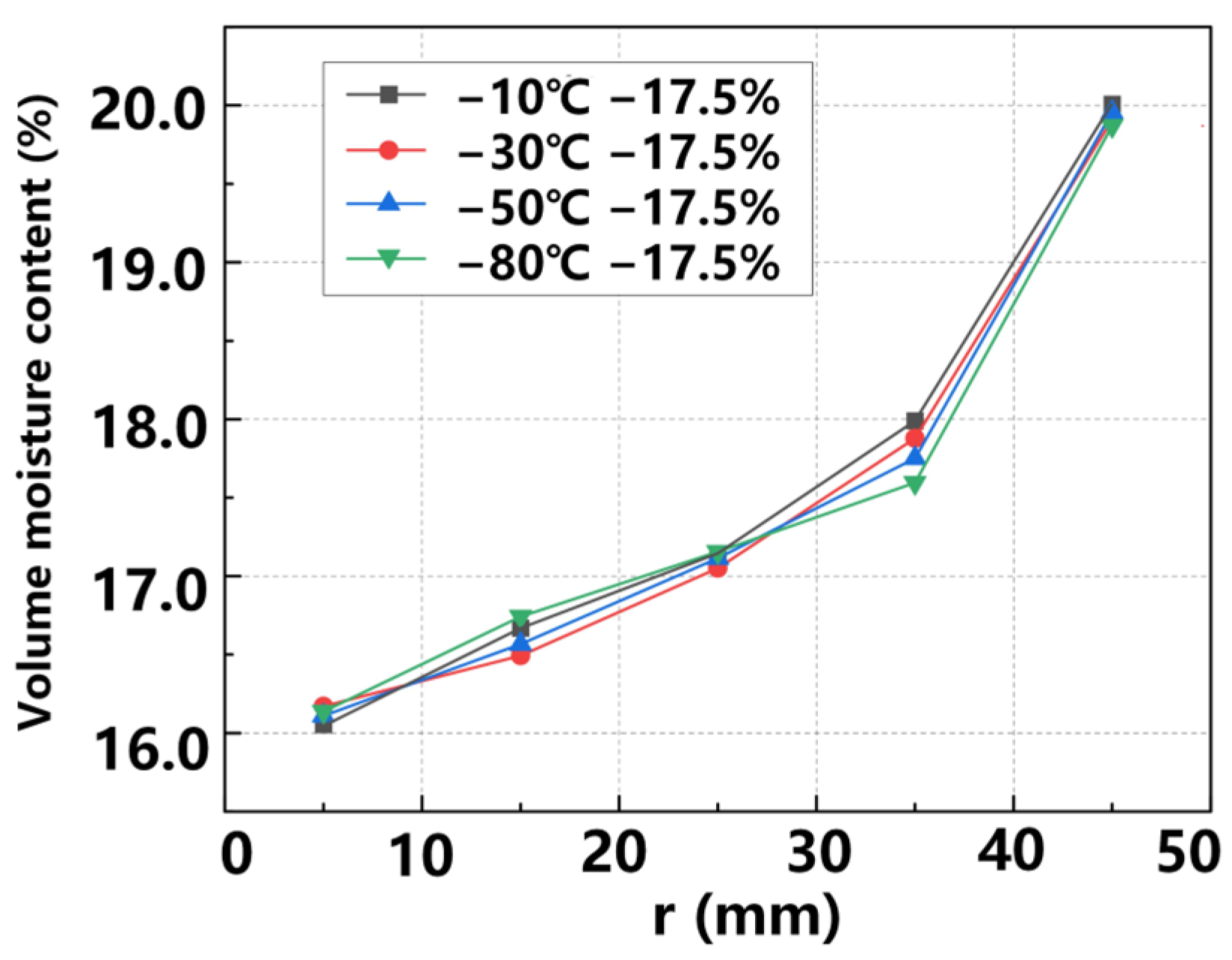 Aerospace 10 00635 g009 Aerospace 10 00635 g009