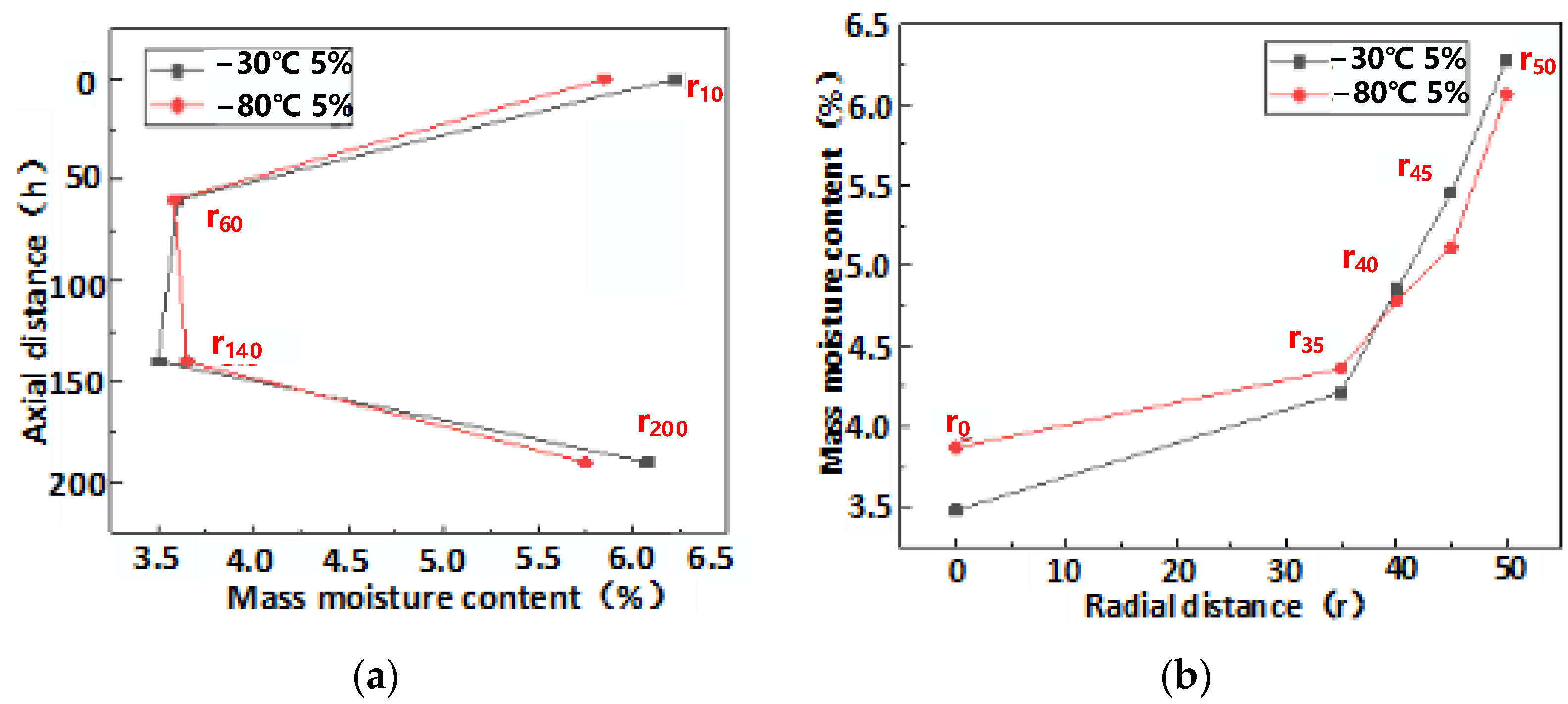 Aerospace 10 00635 g013 Aerospace 10 00635 g013