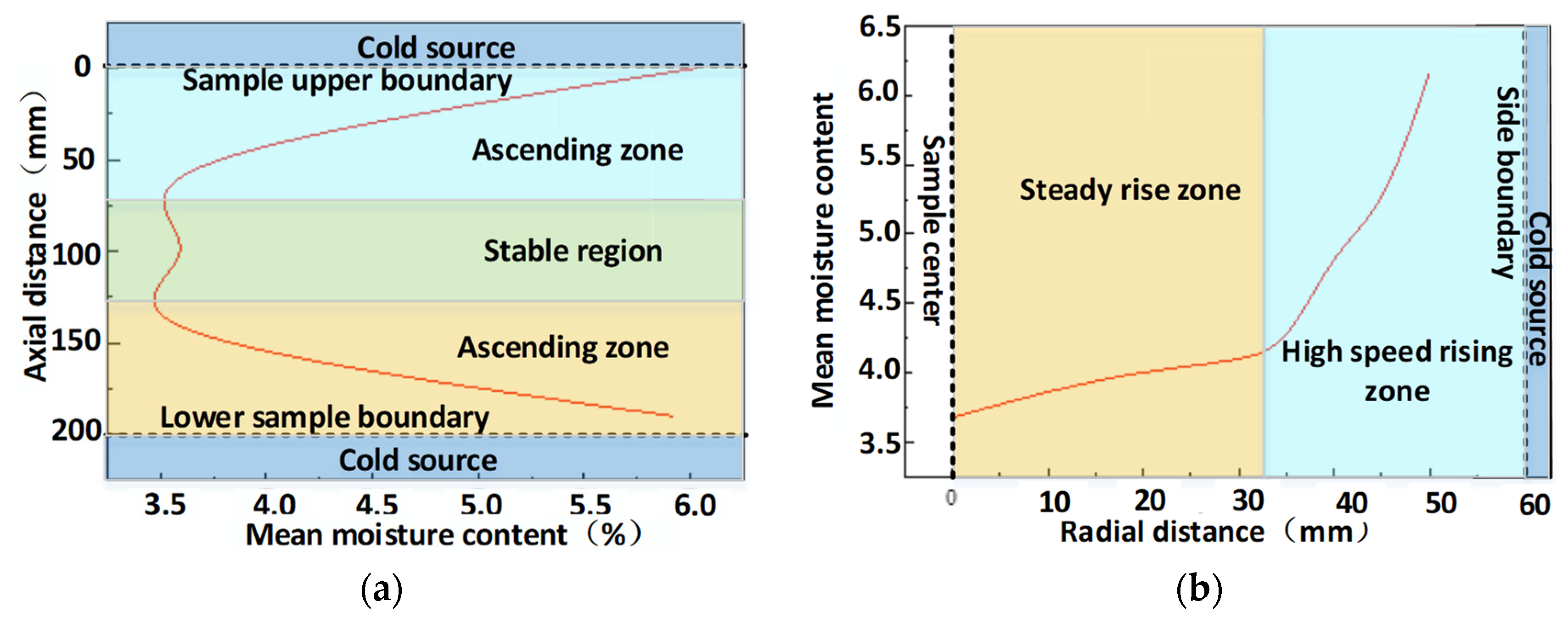 Aerospace 10 00635 g014 Aerospace 10 00635 g014