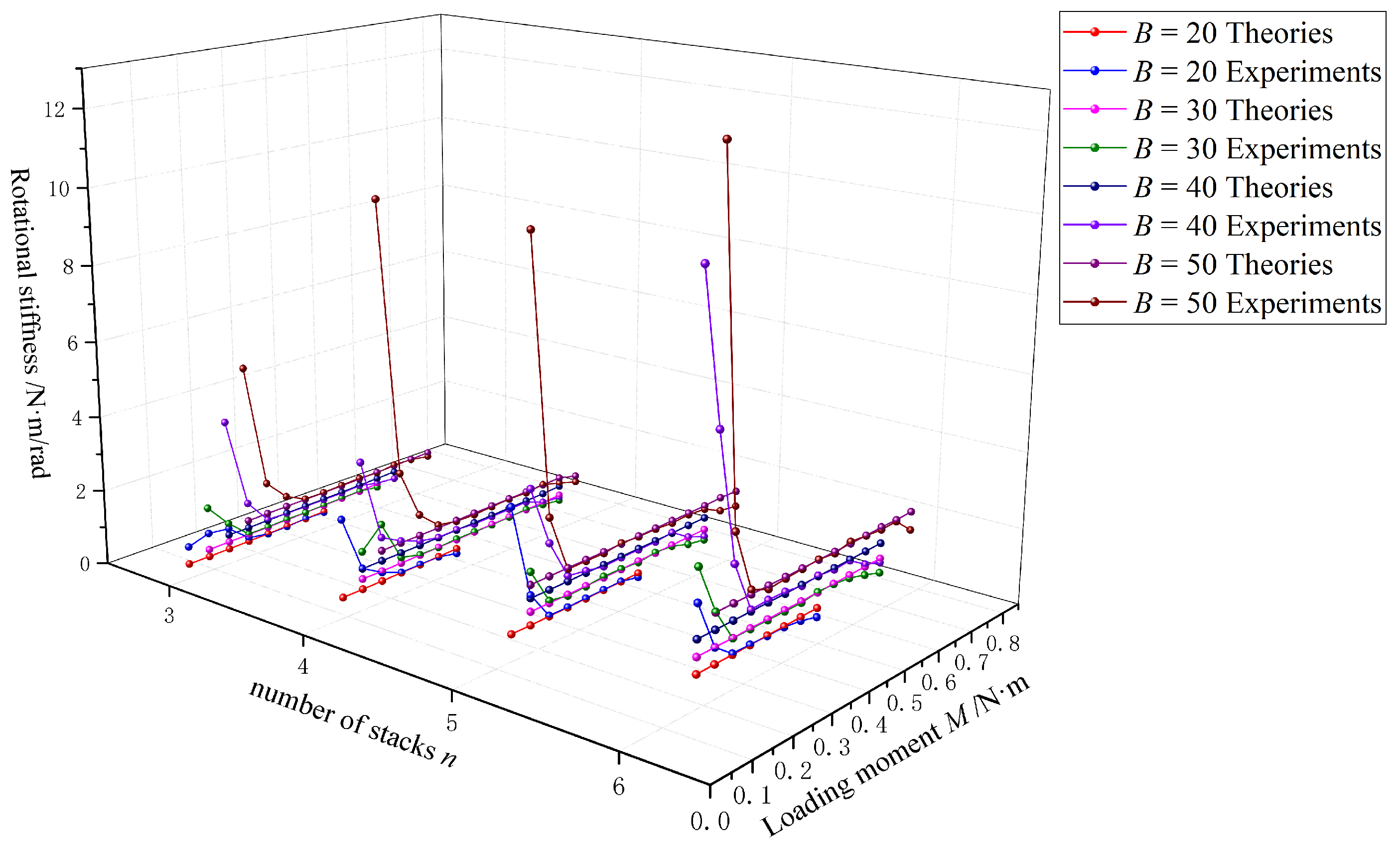 Aerospace 10 00636 g008 Aerospace 10 00636 g008