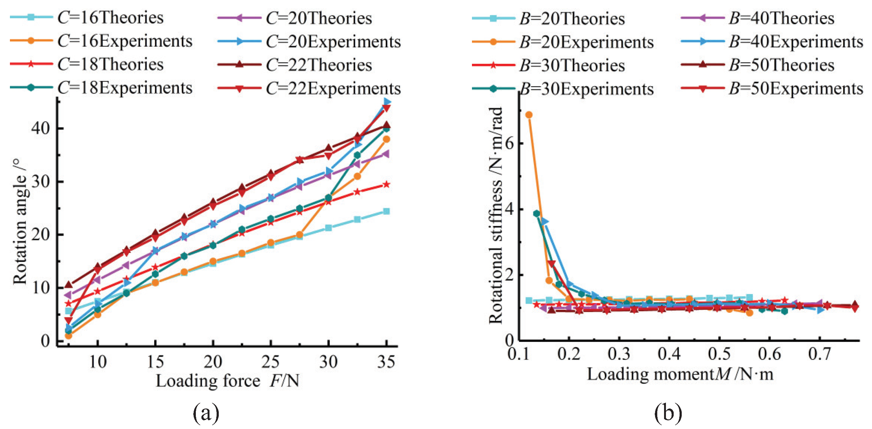 Aerospace 10 00636 g009 Aerospace 10 00636 g009