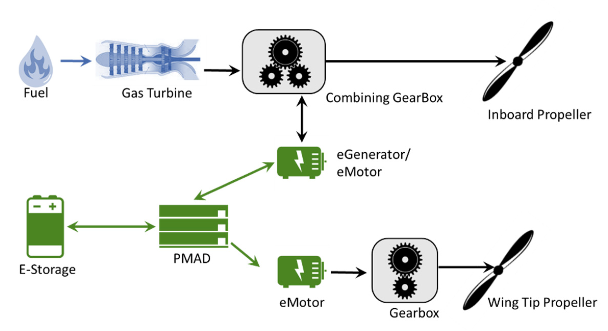 Aerospace 10 00637 g002 550