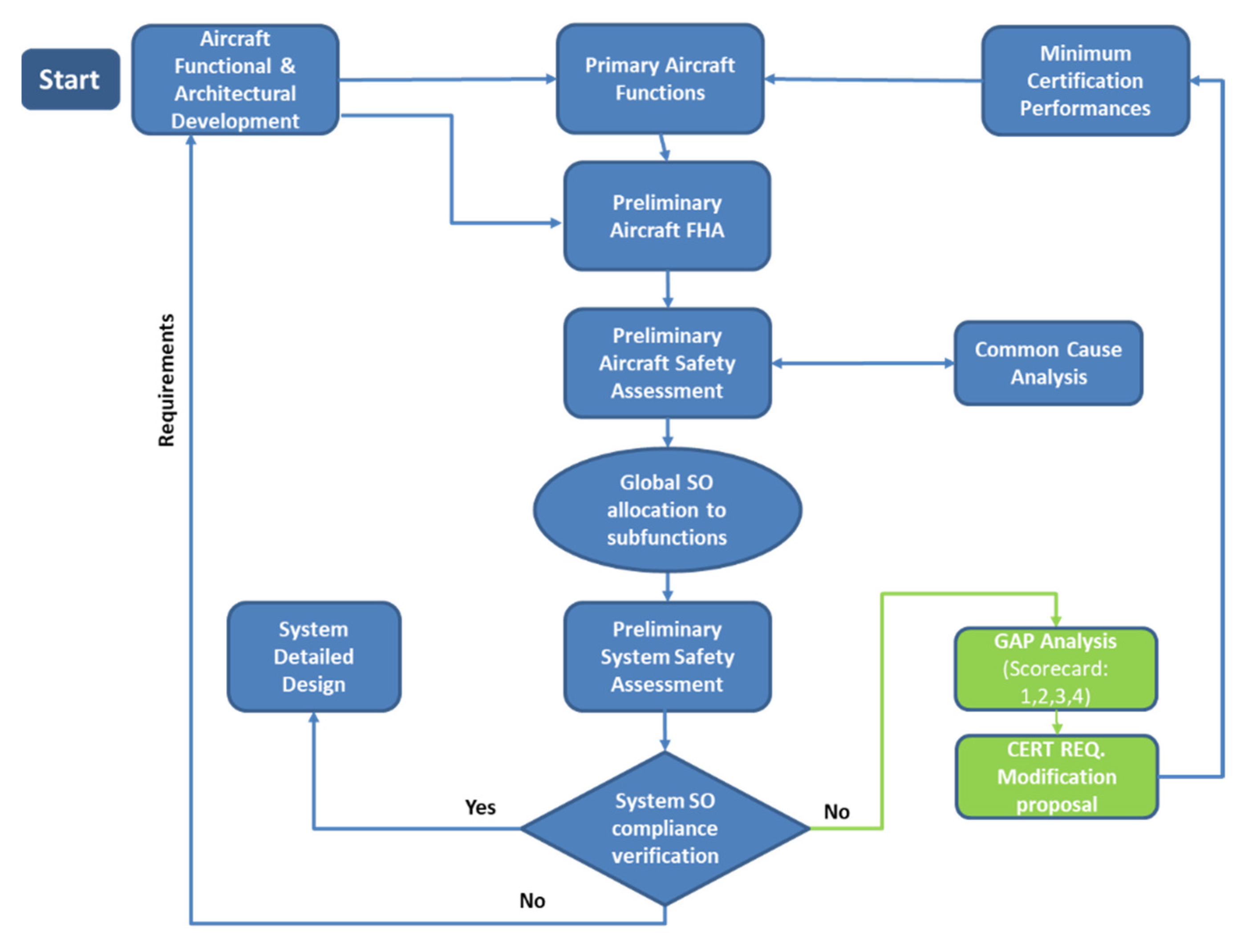 Aerospace 10 00637 g003 550