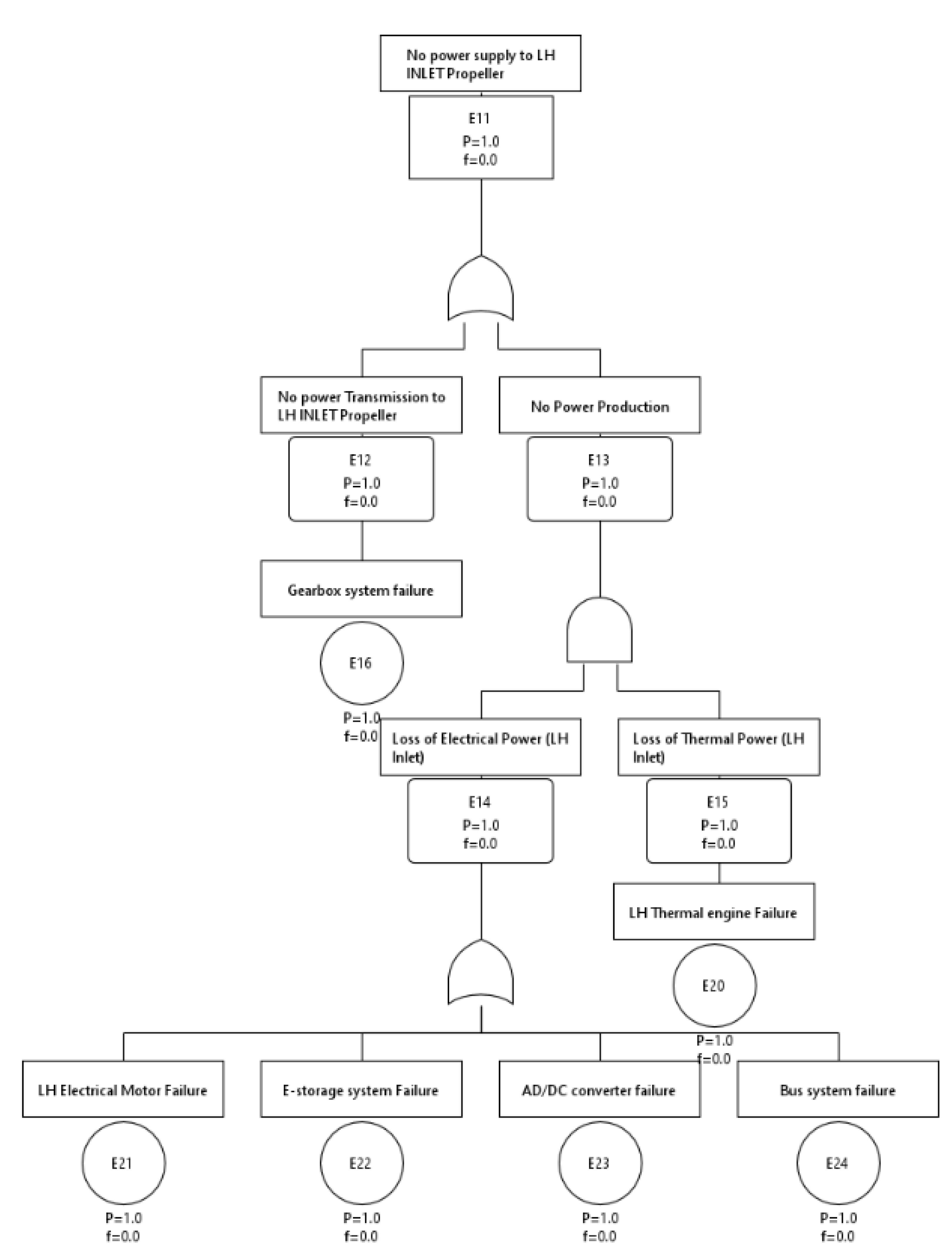 Aerospace 10 00637 g005 550