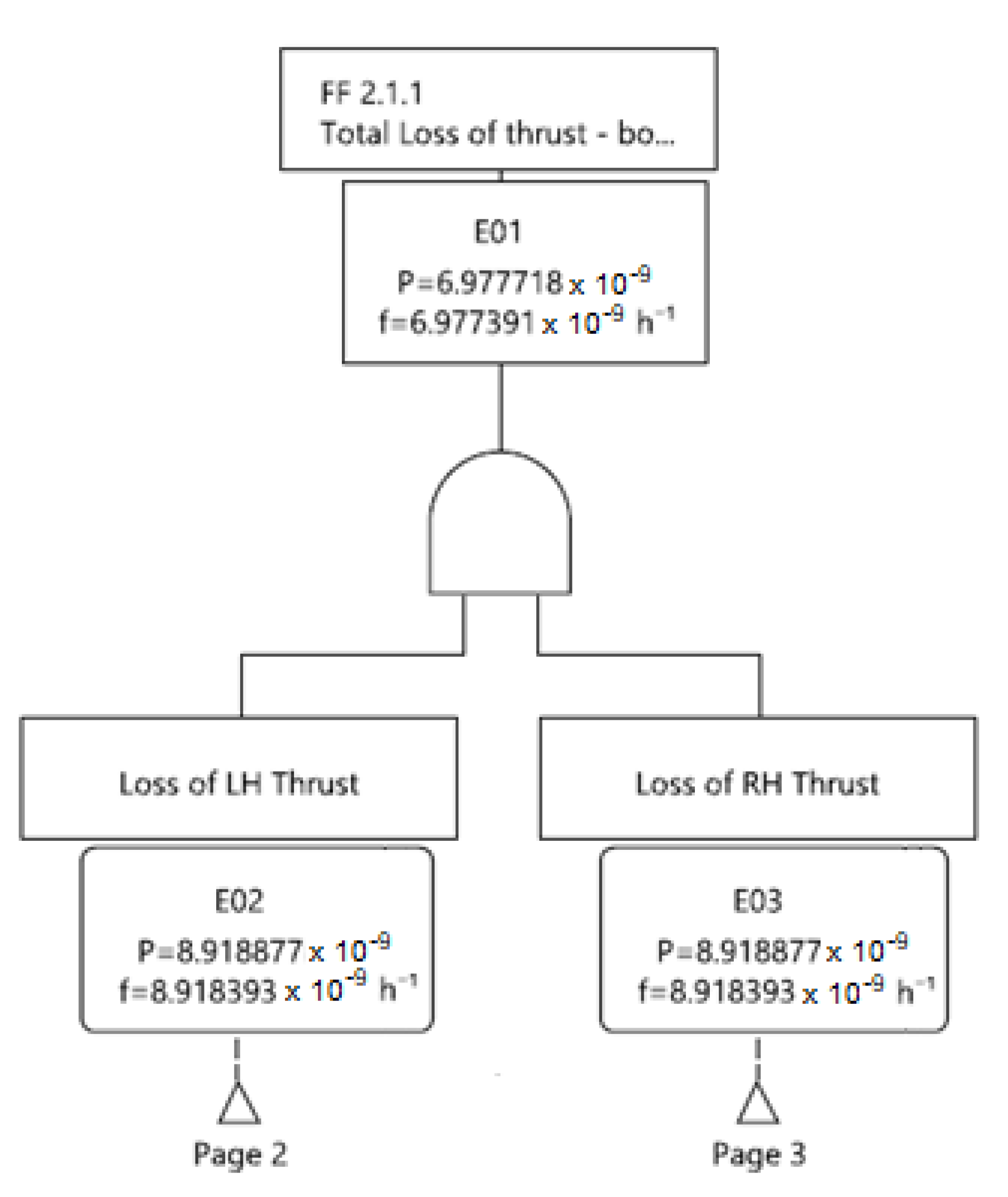 Aerospace 10 00637 g006 550