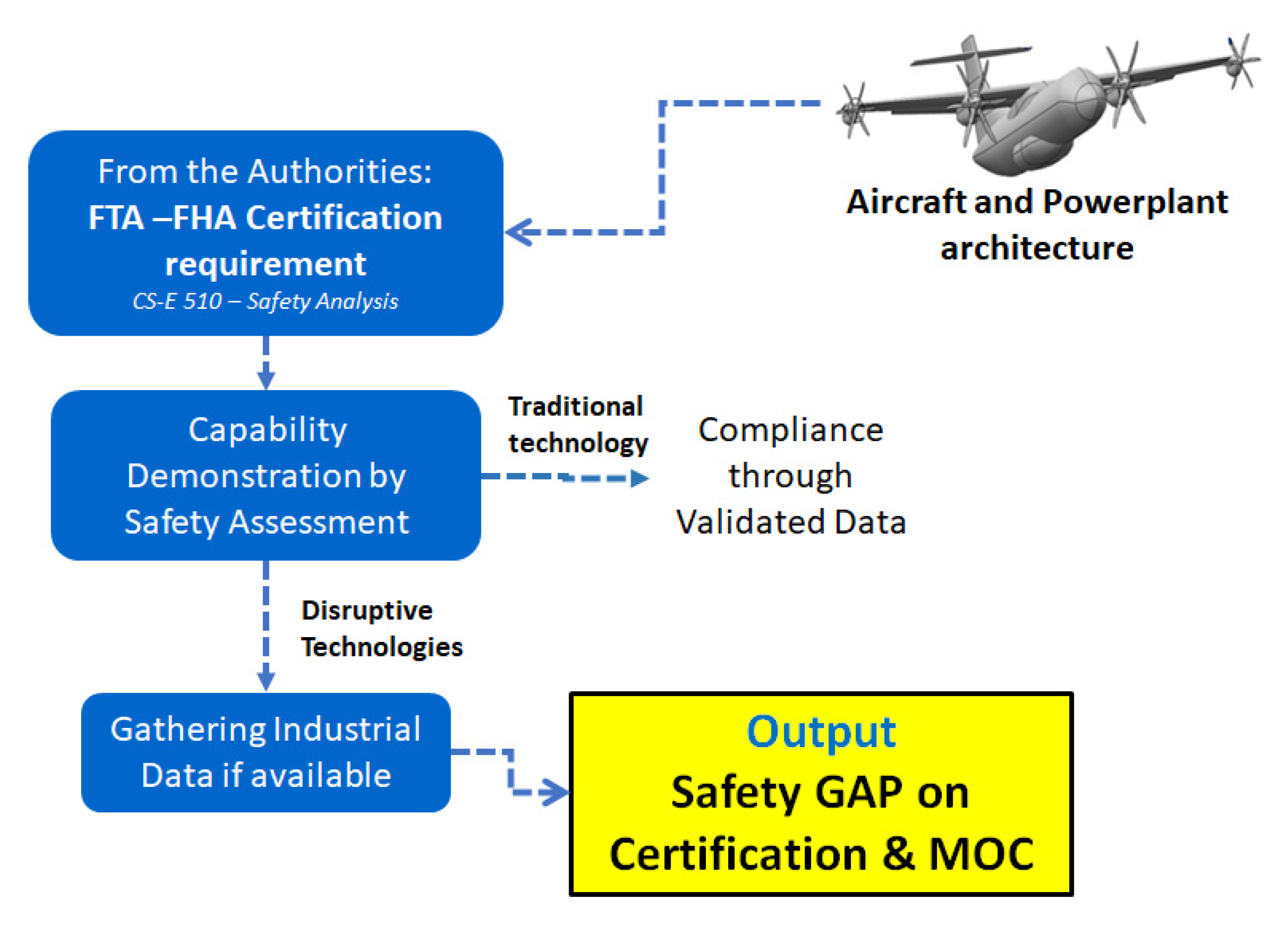 Aerospace 10 00637 g008 550
