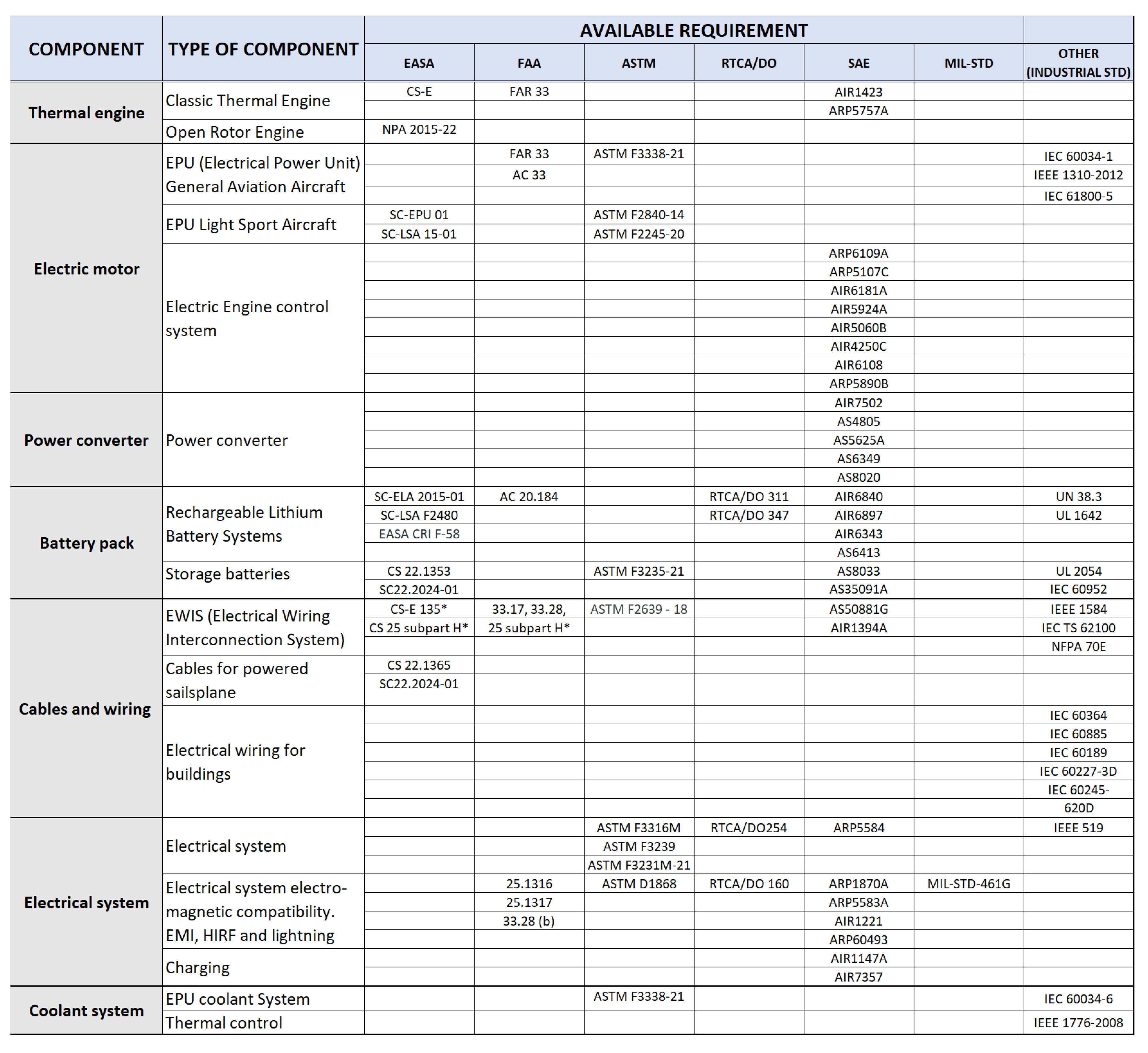 Aerospace 10 00637 g010 550