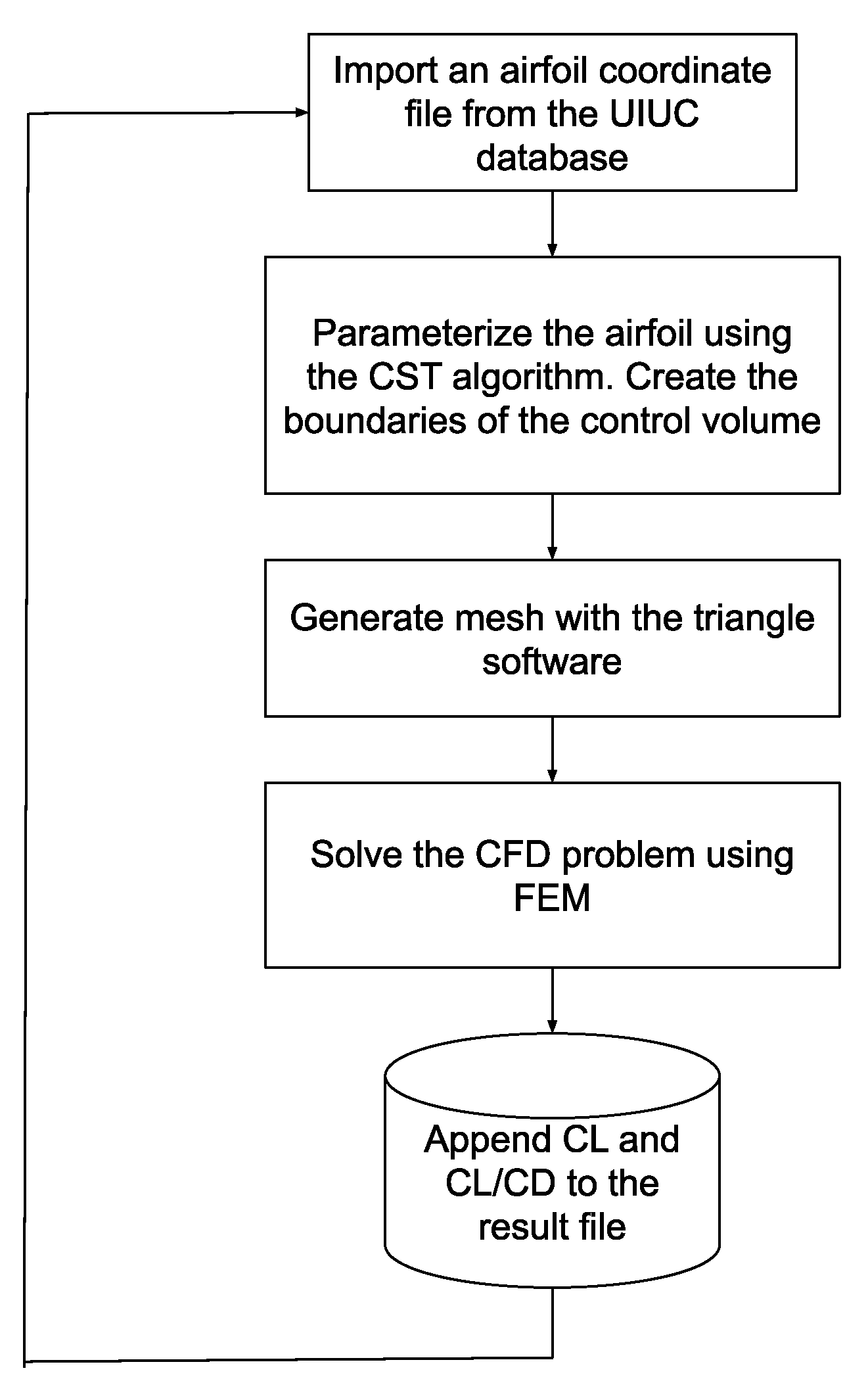 Aerospace 10 00638 g007