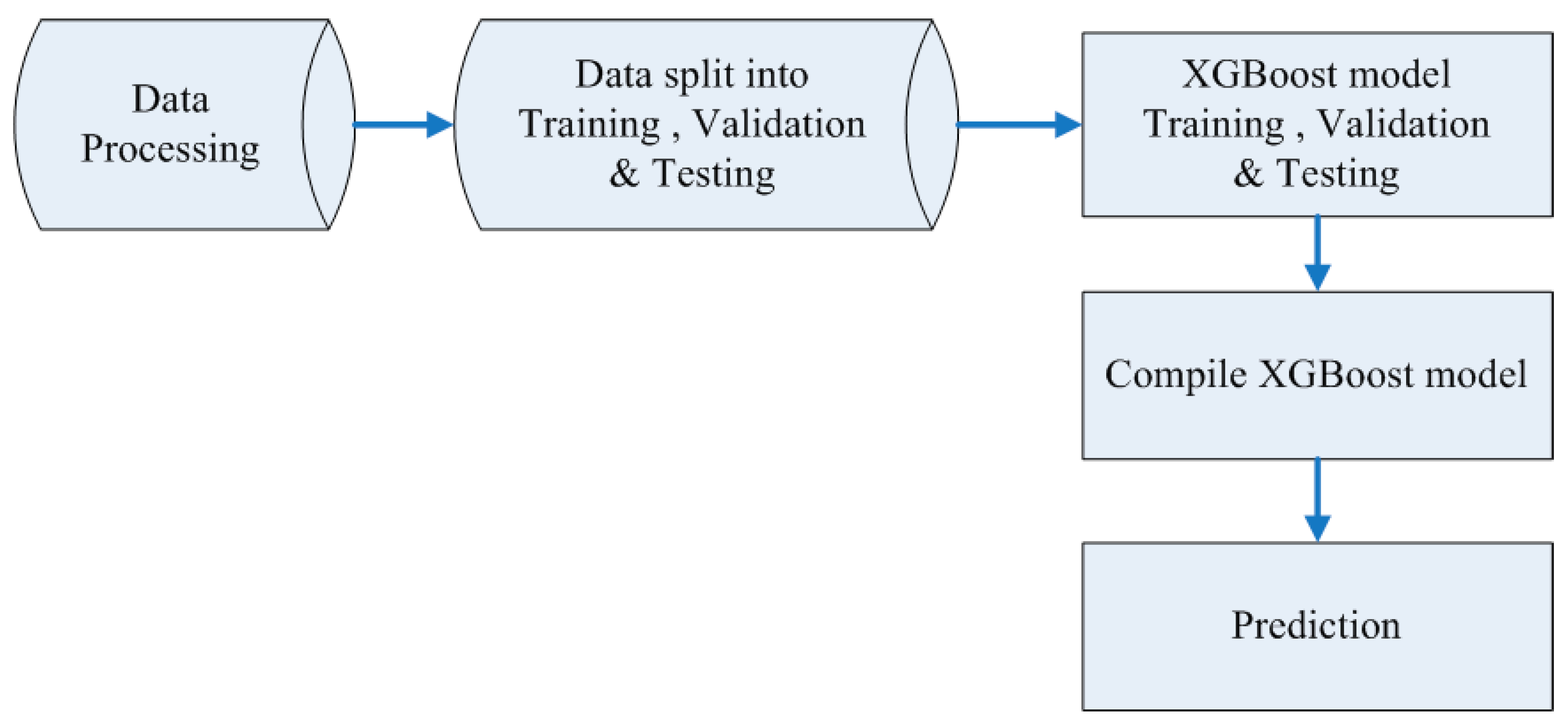 Aerospace 10 00639 g004 550