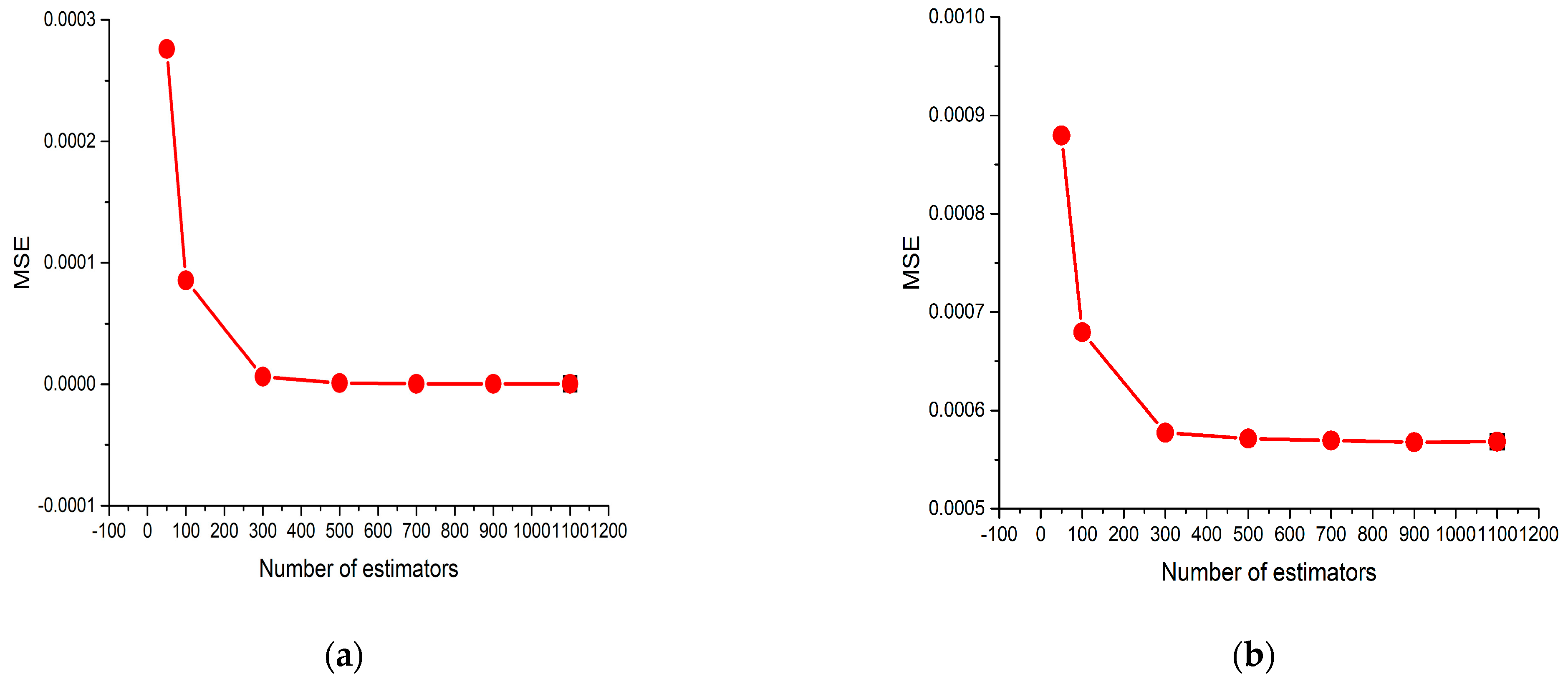 Aerospace 10 00639 g006a 550