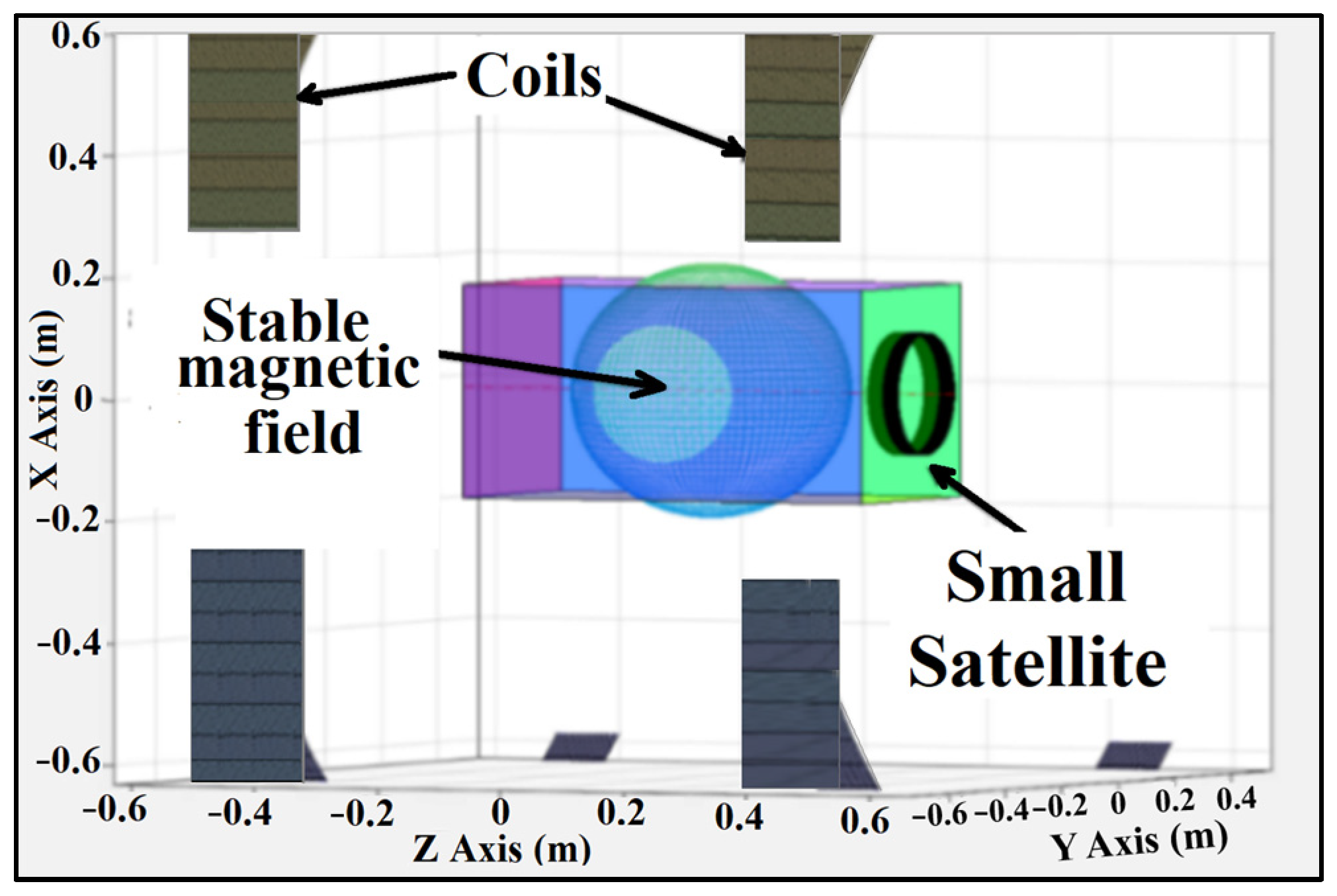Aerospace 10 00640 g002