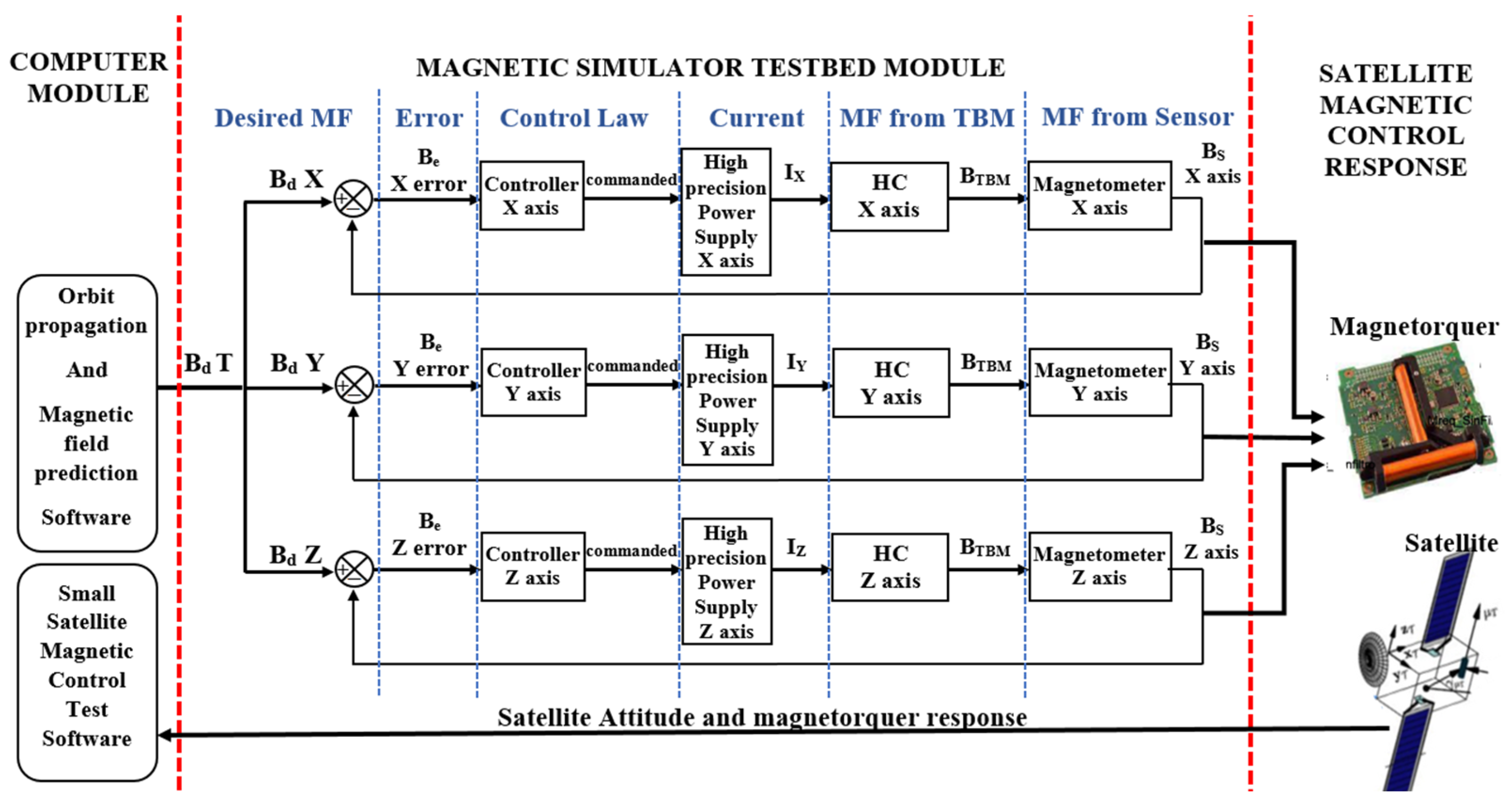 Aerospace 10 00640 g005