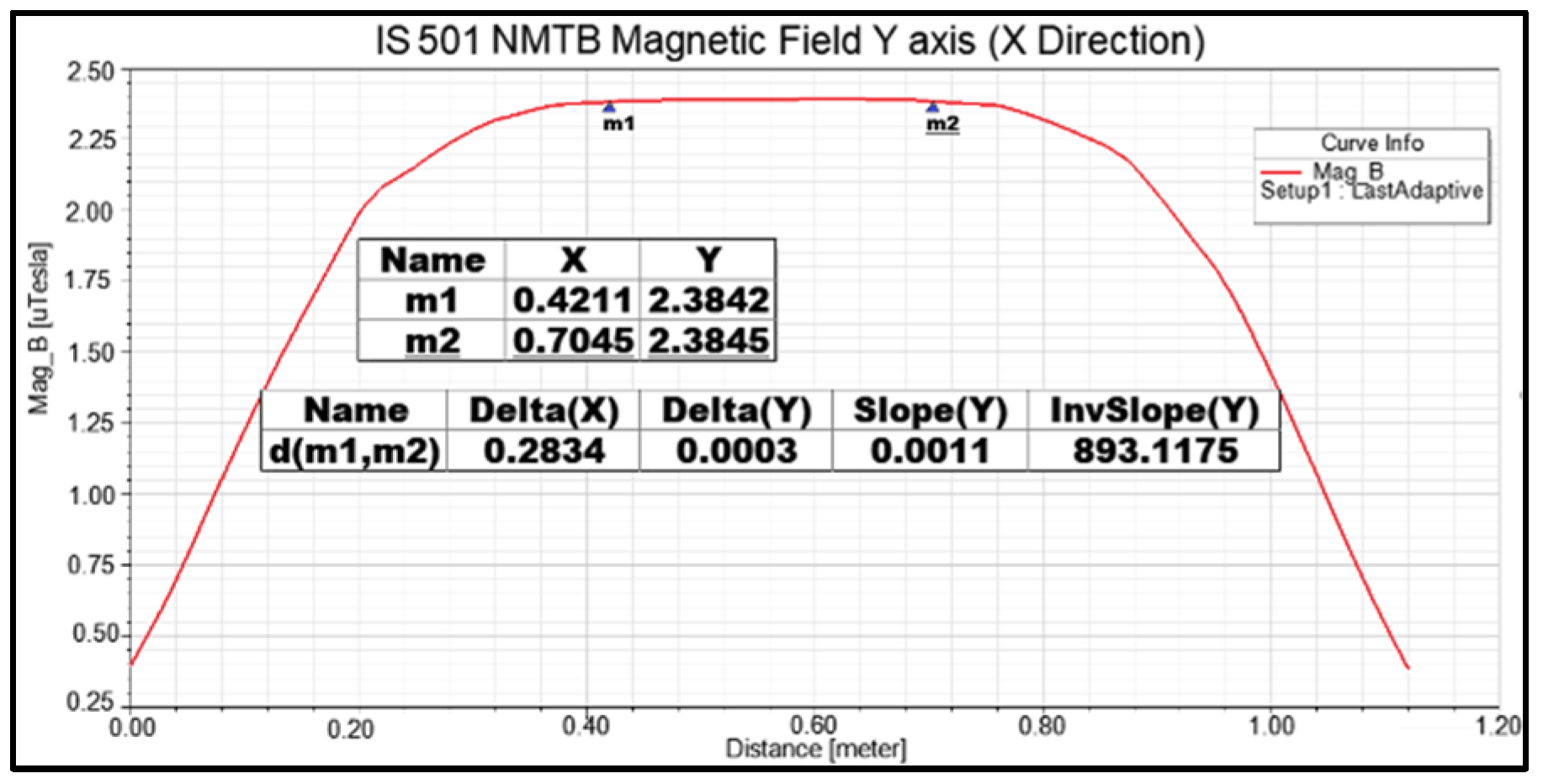 Aerospace 10 00640 g009
