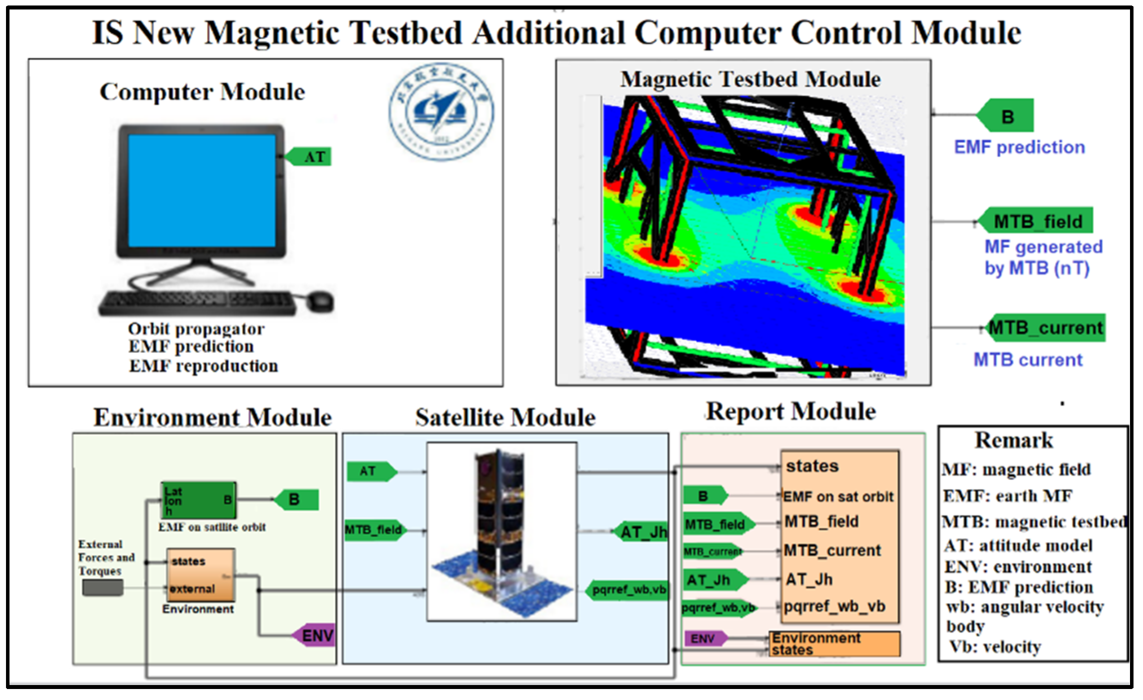 Aerospace 10 00640 g015