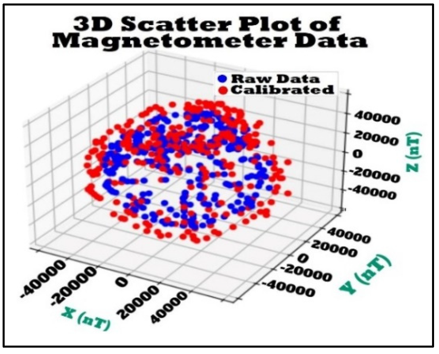 Aerospace 10 00640 g016