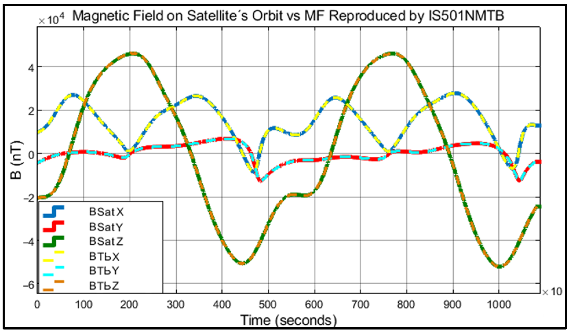 Aerospace 10 00640 g017