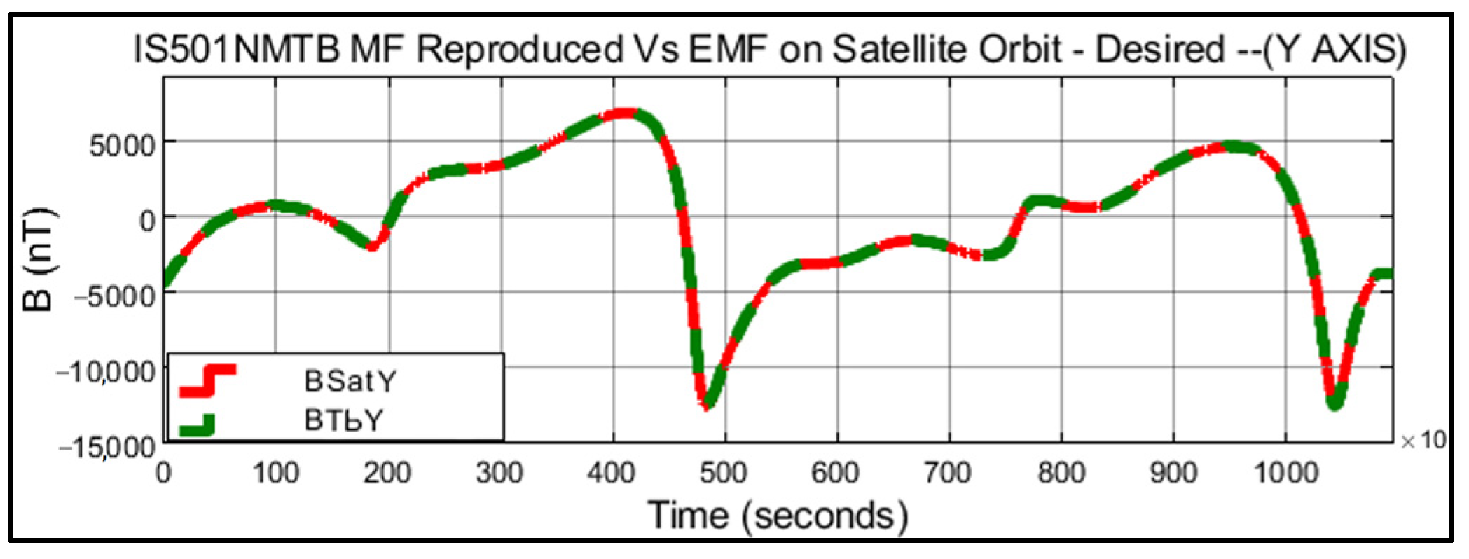 Aerospace 10 00640 g019