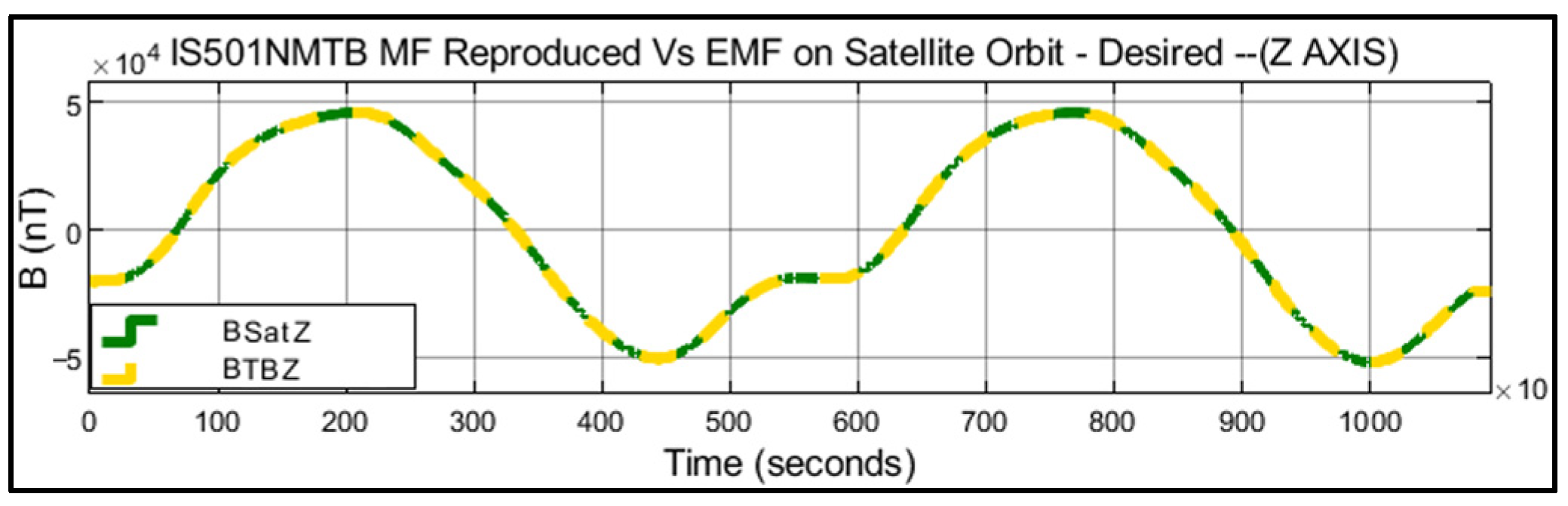 Aerospace 10 00640 g020