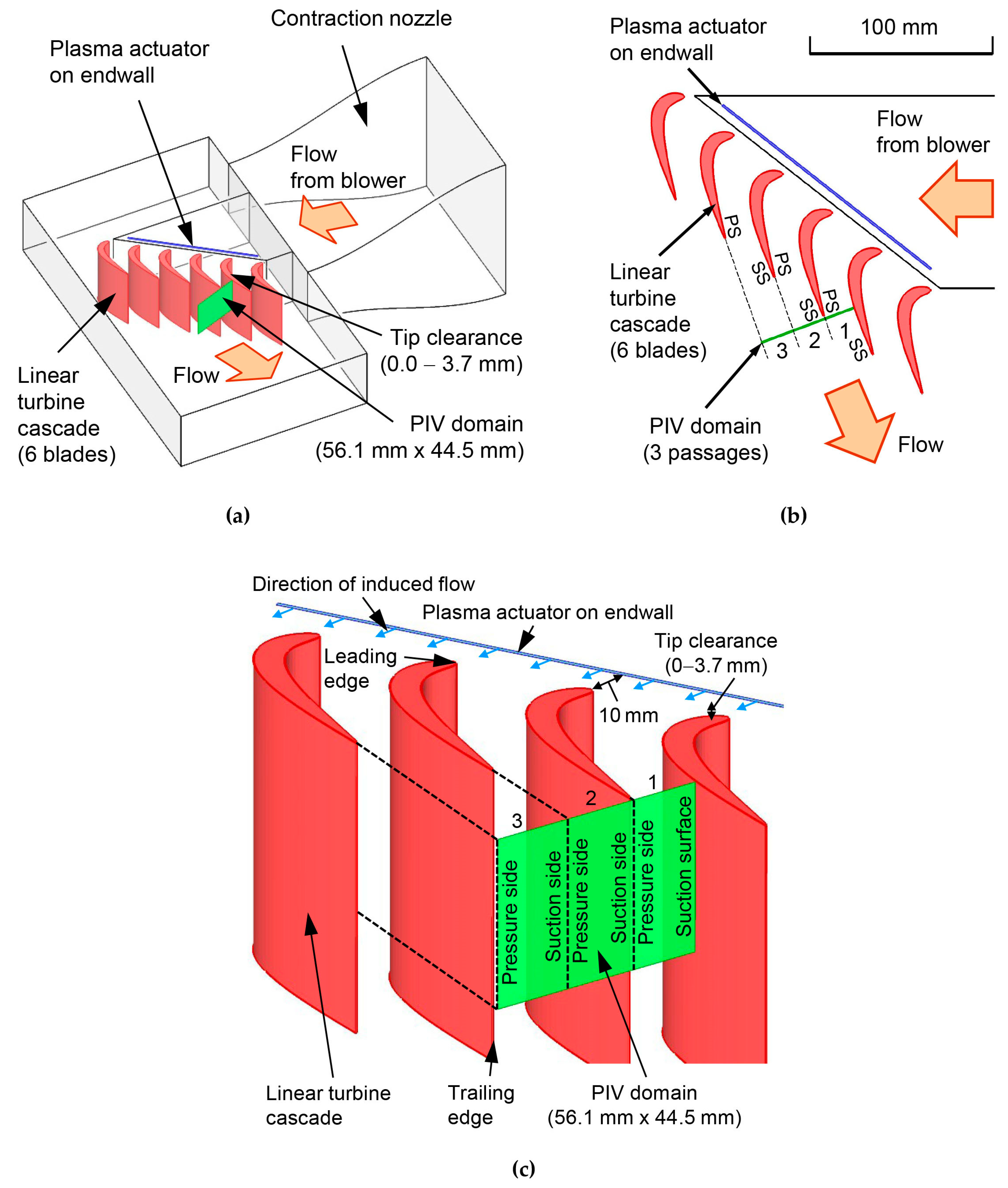 Aerospace 10 00641 g002
