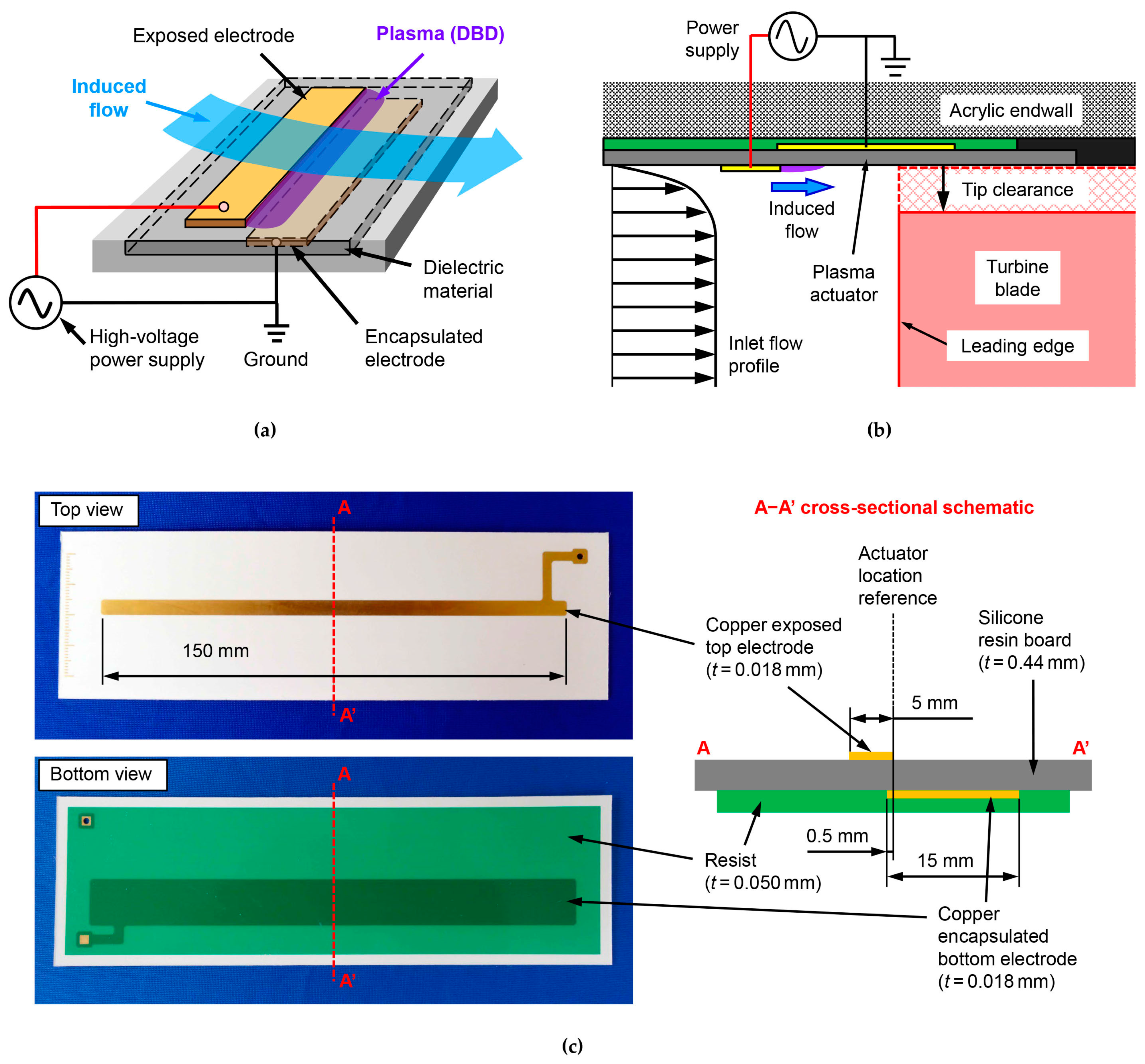 Aerospace 10 00641 g003