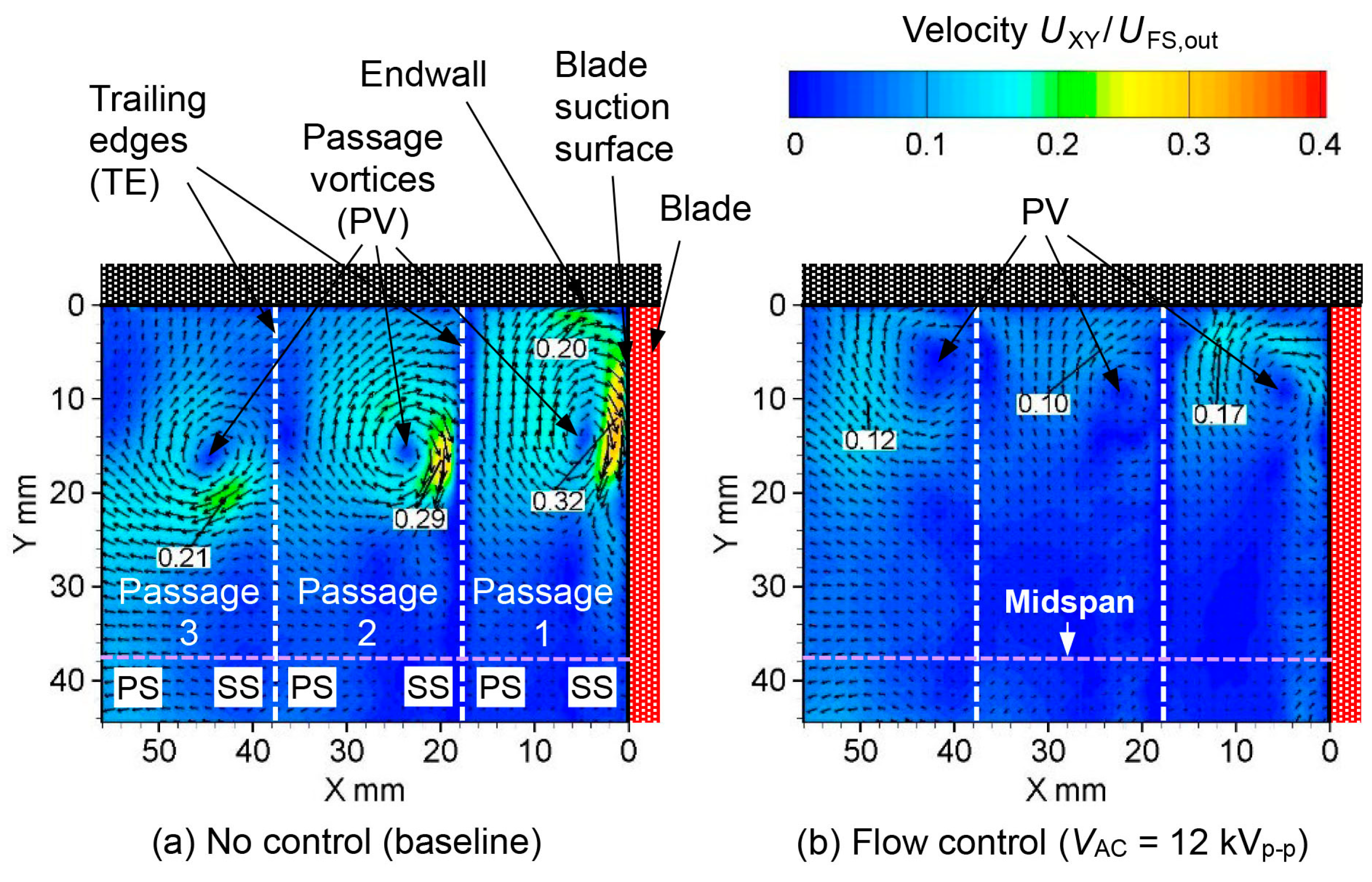 Aerospace 10 00641 g004
