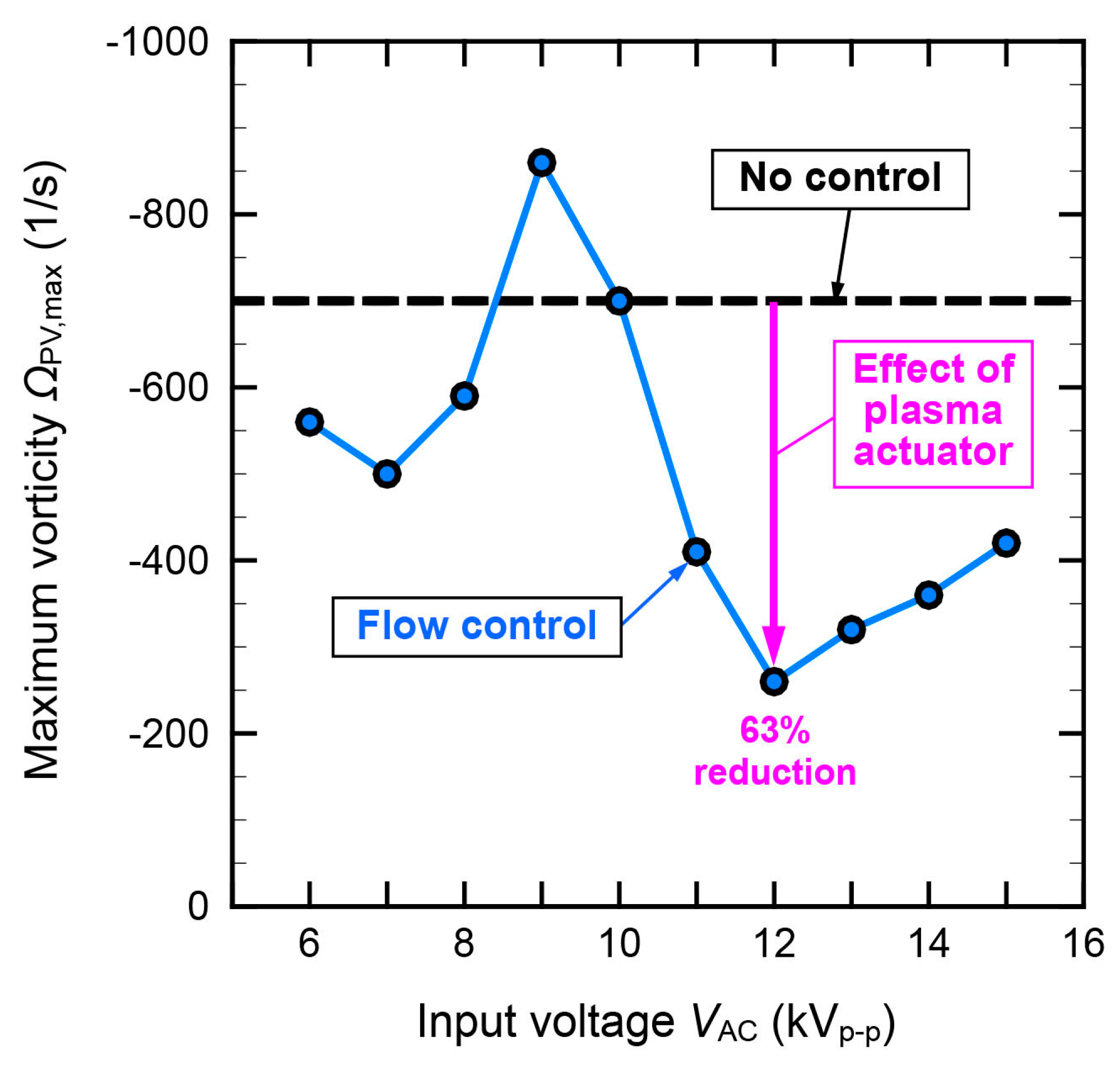 Aerospace 10 00641 g009