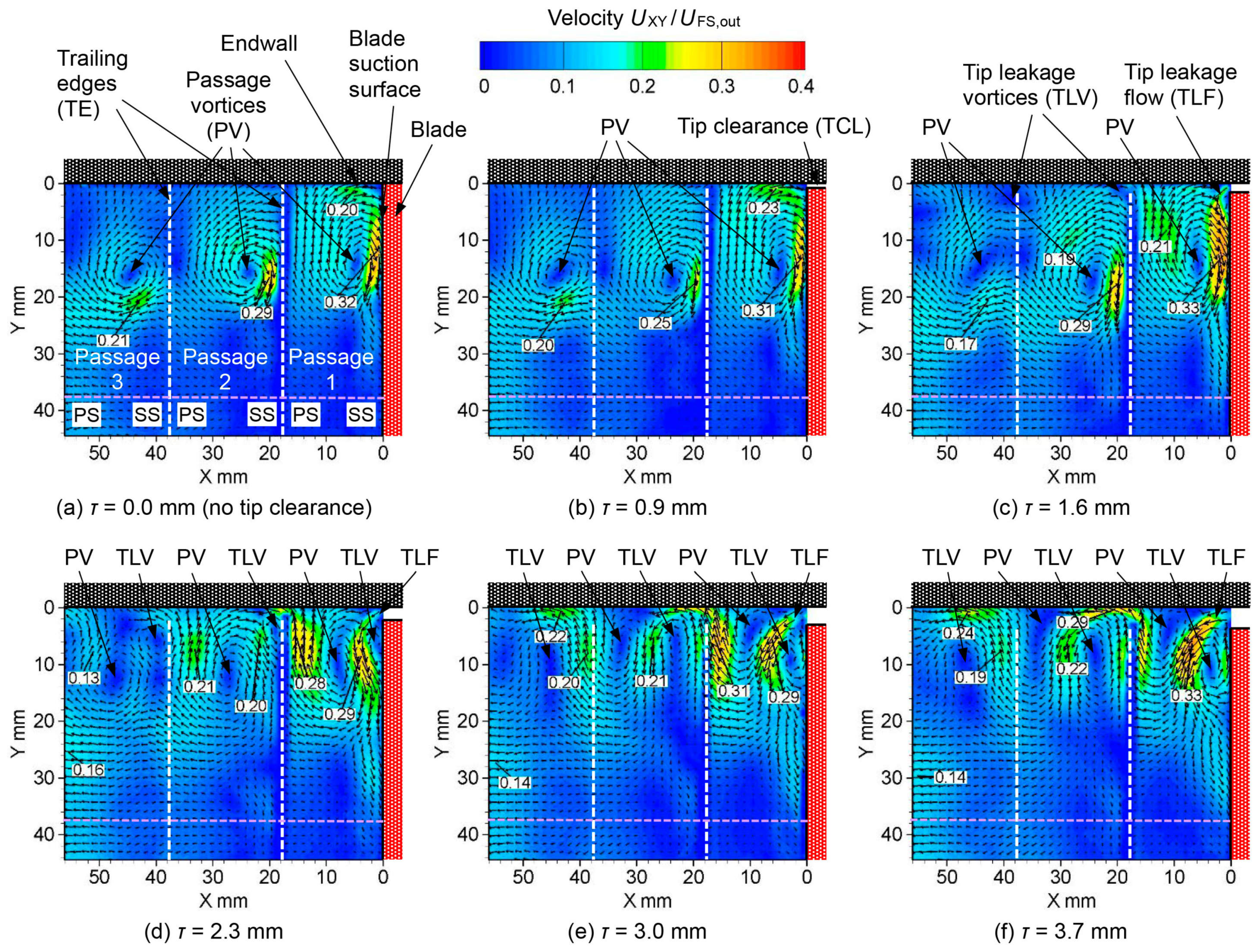 Aerospace 10 00641 g010