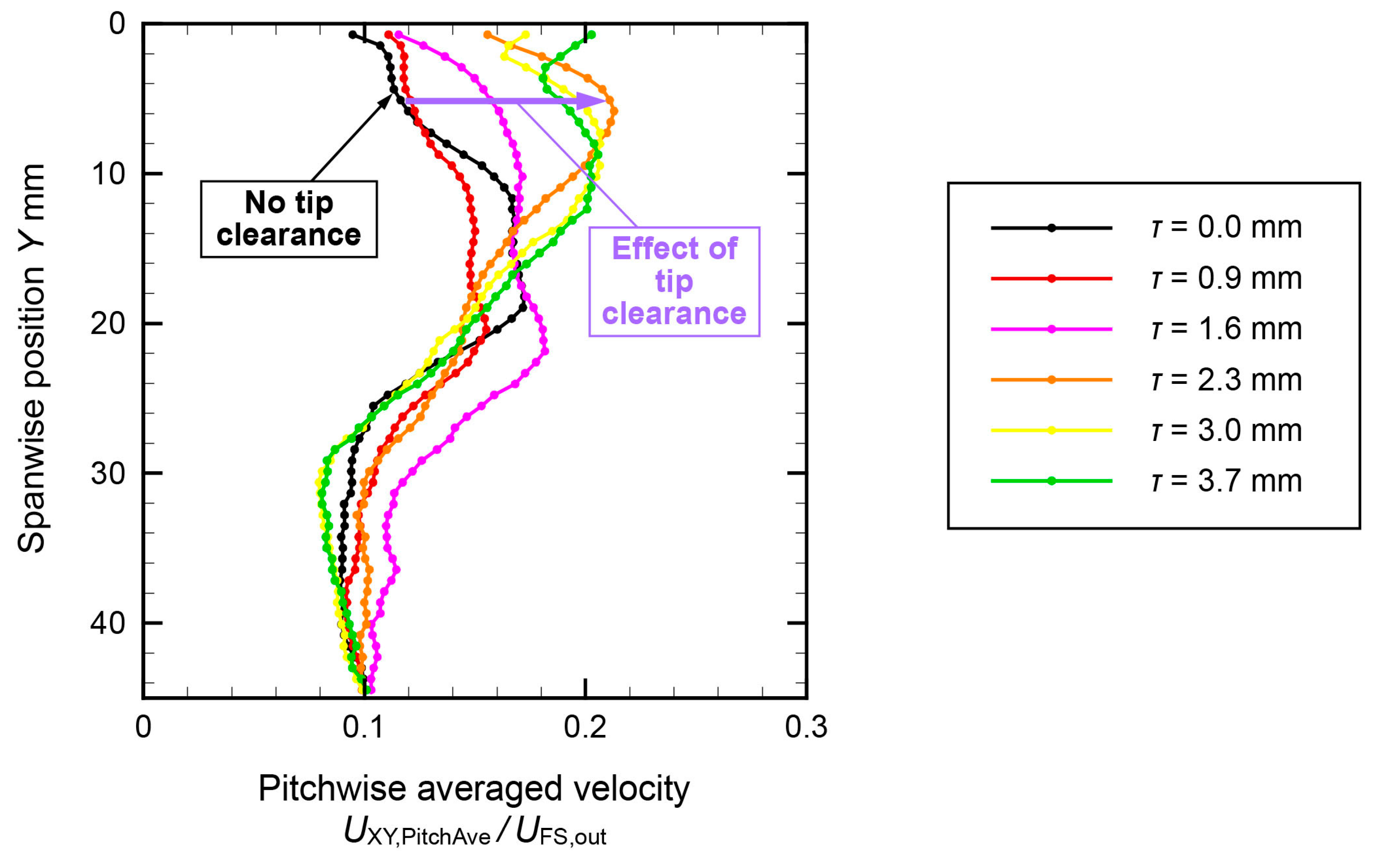 Aerospace 10 00641 g011
