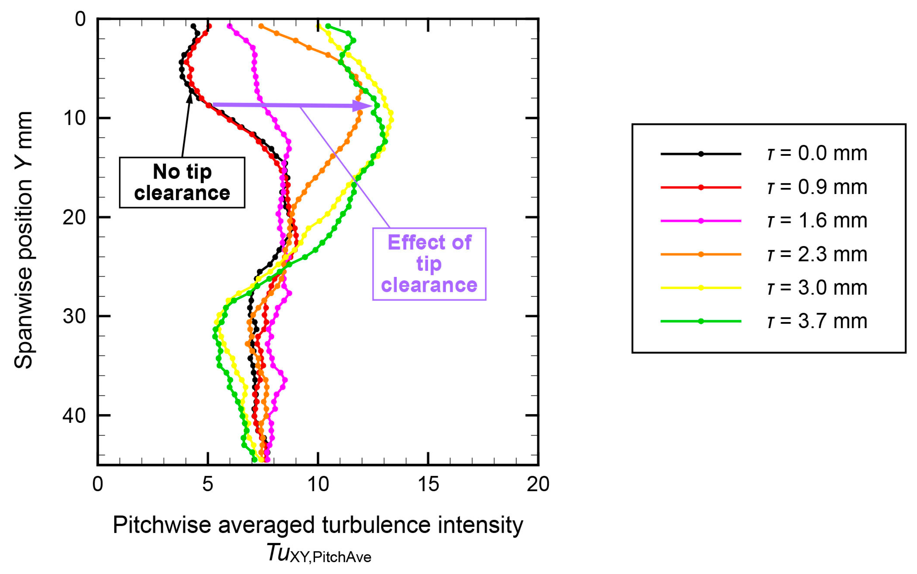 Aerospace 10 00641 g013