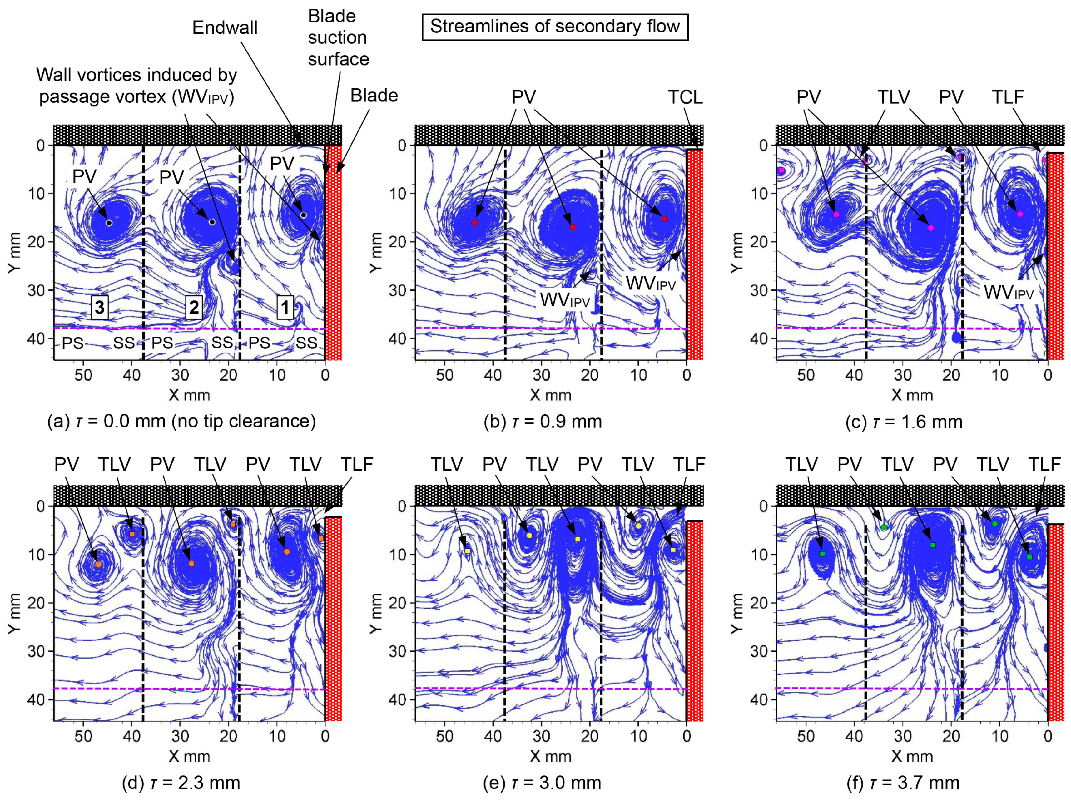 Aerospace 10 00641 g014