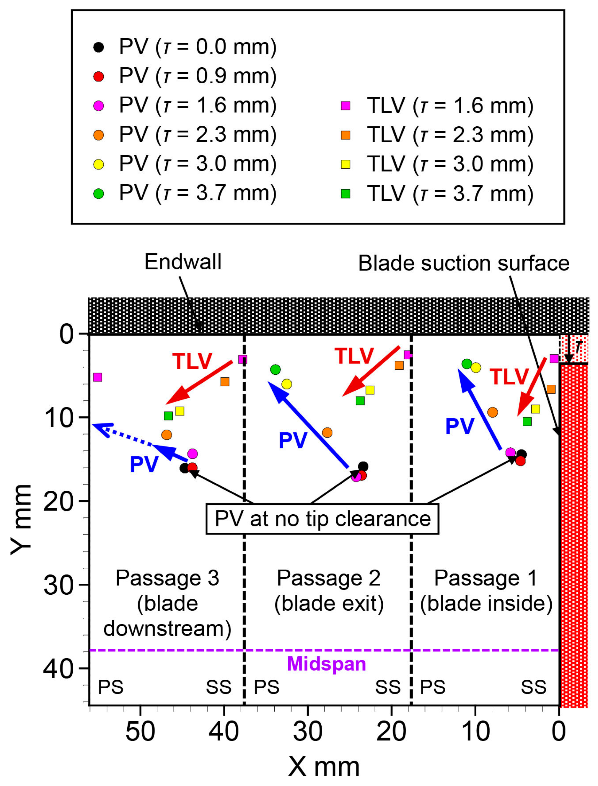 Aerospace 10 00641 g015
