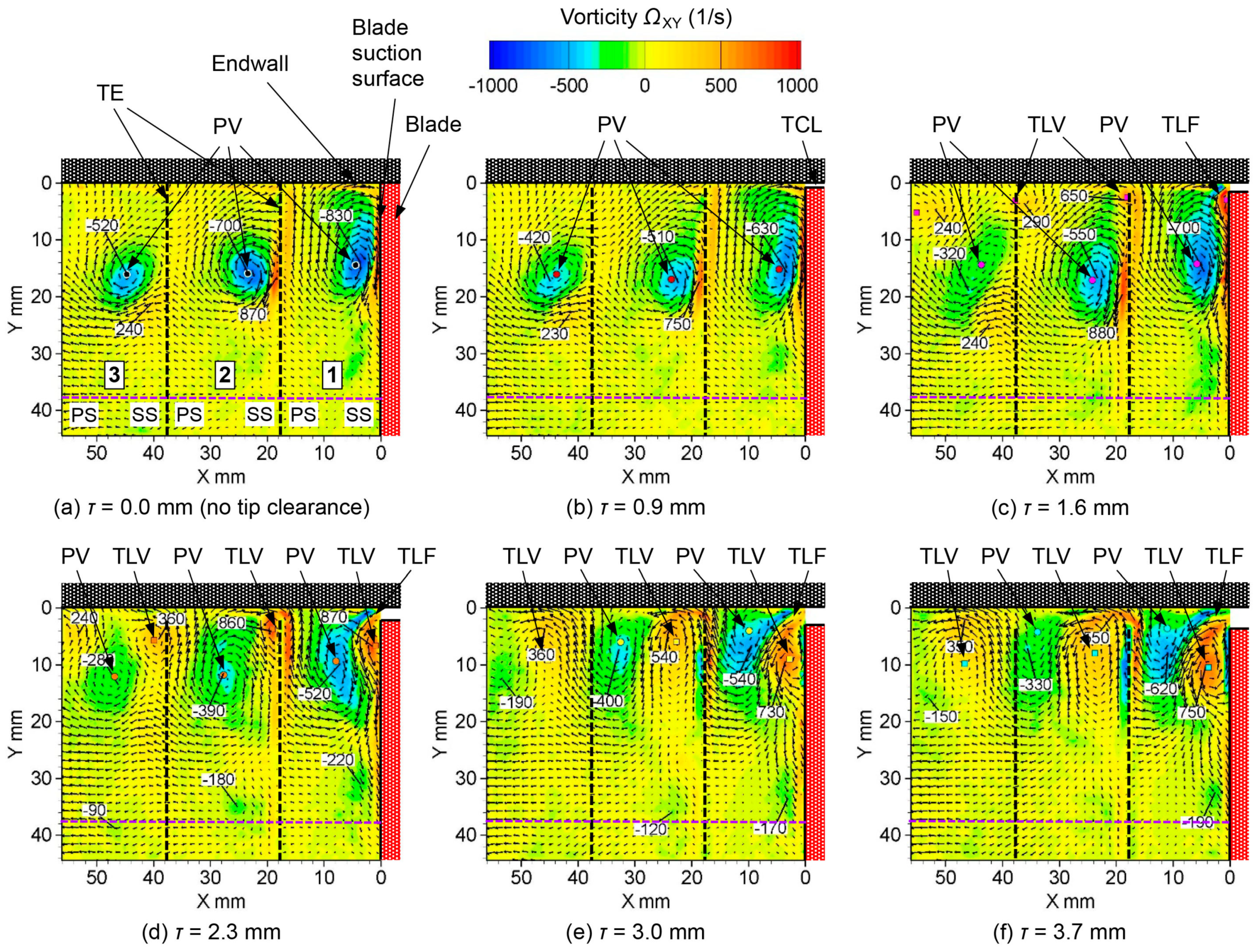 Aerospace 10 00641 g016