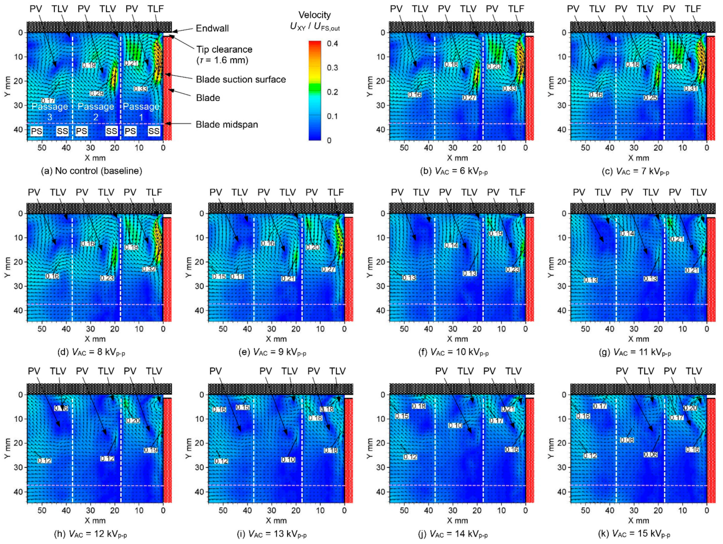 Aerospace 10 00641 g017