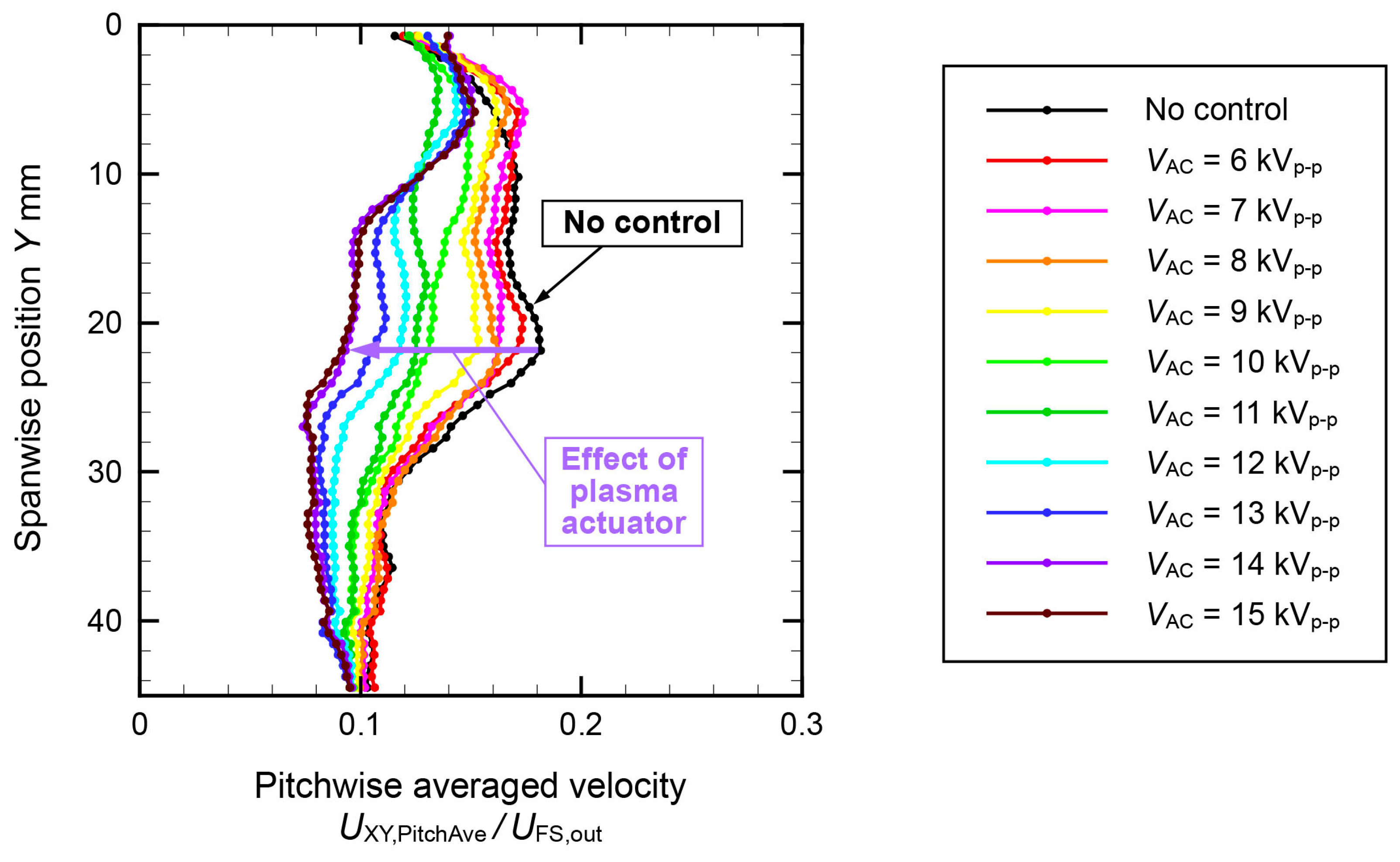 Aerospace 10 00641 g018