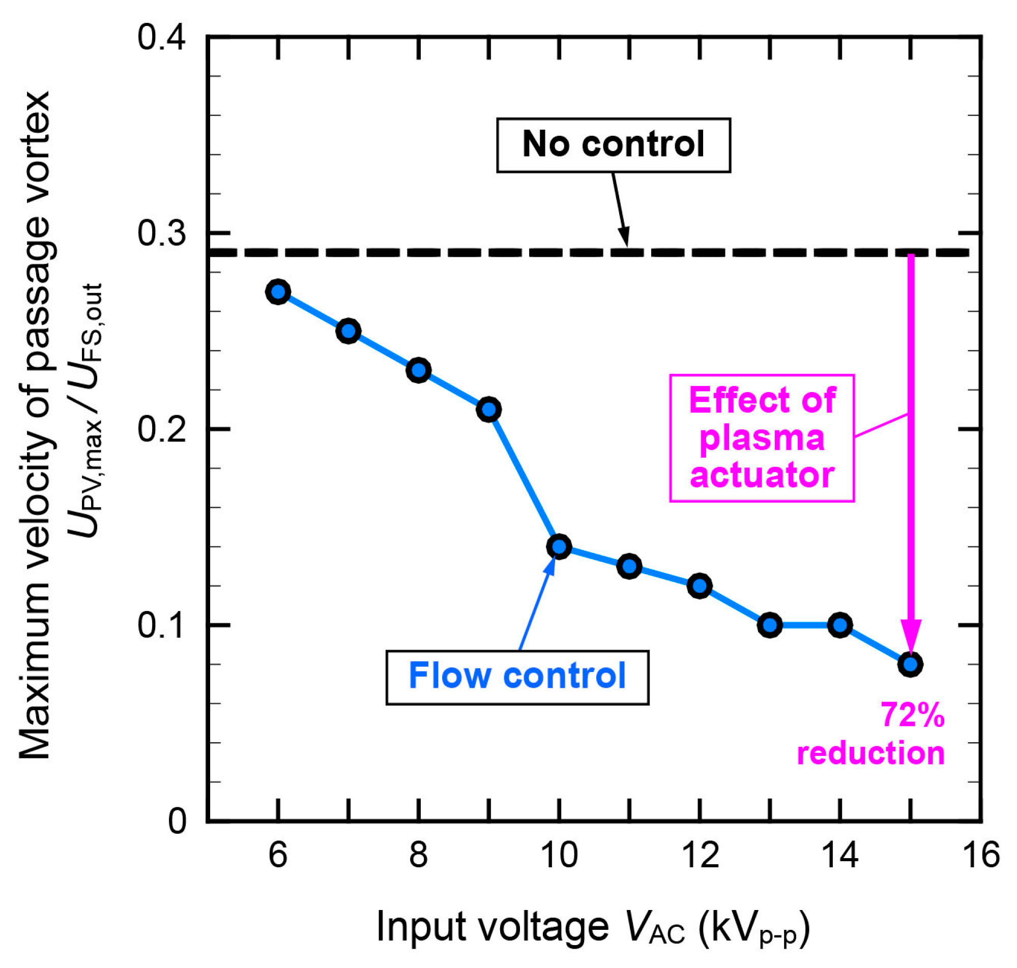 Aerospace 10 00641 g019