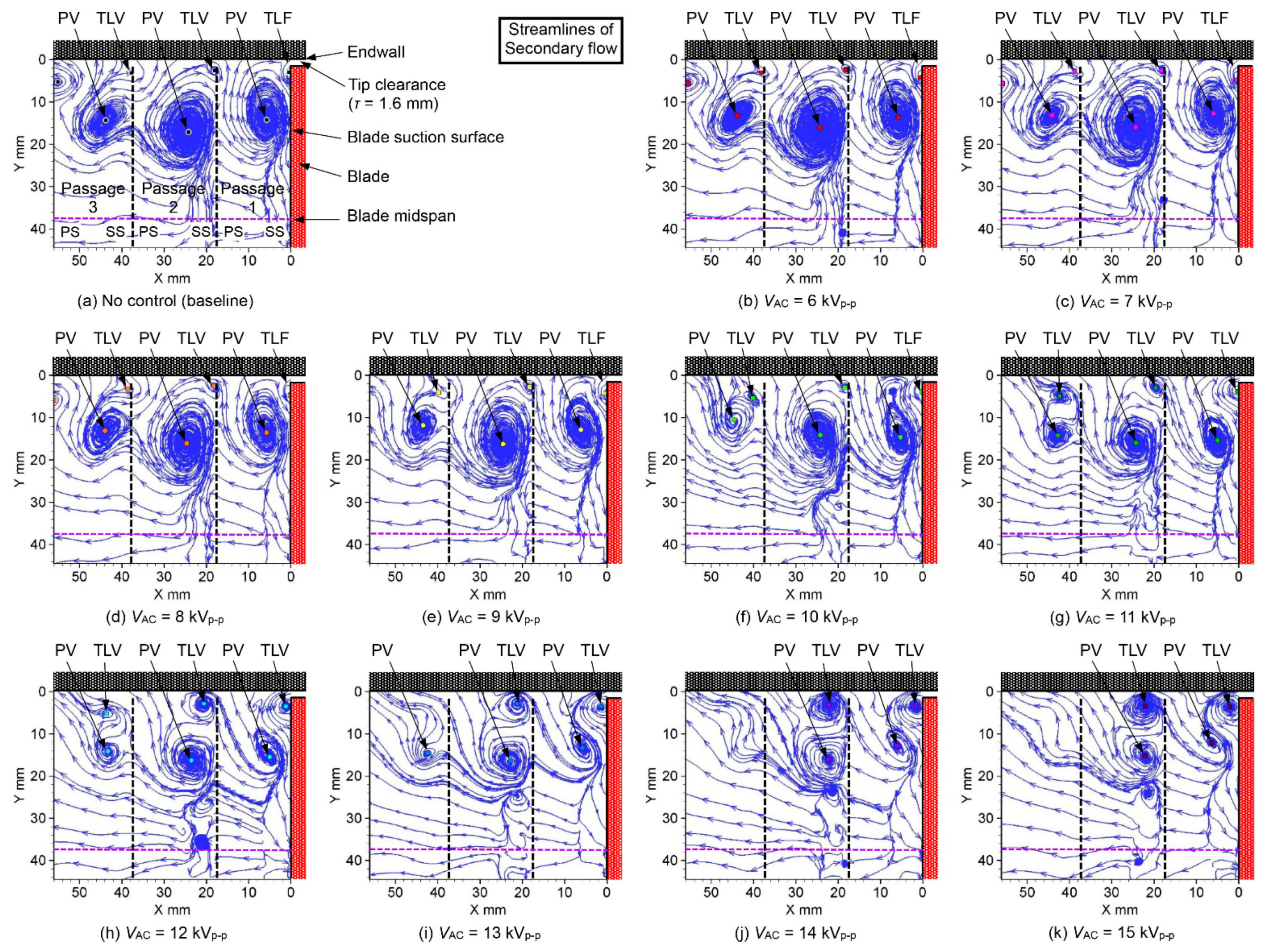 Aerospace 10 00641 g022