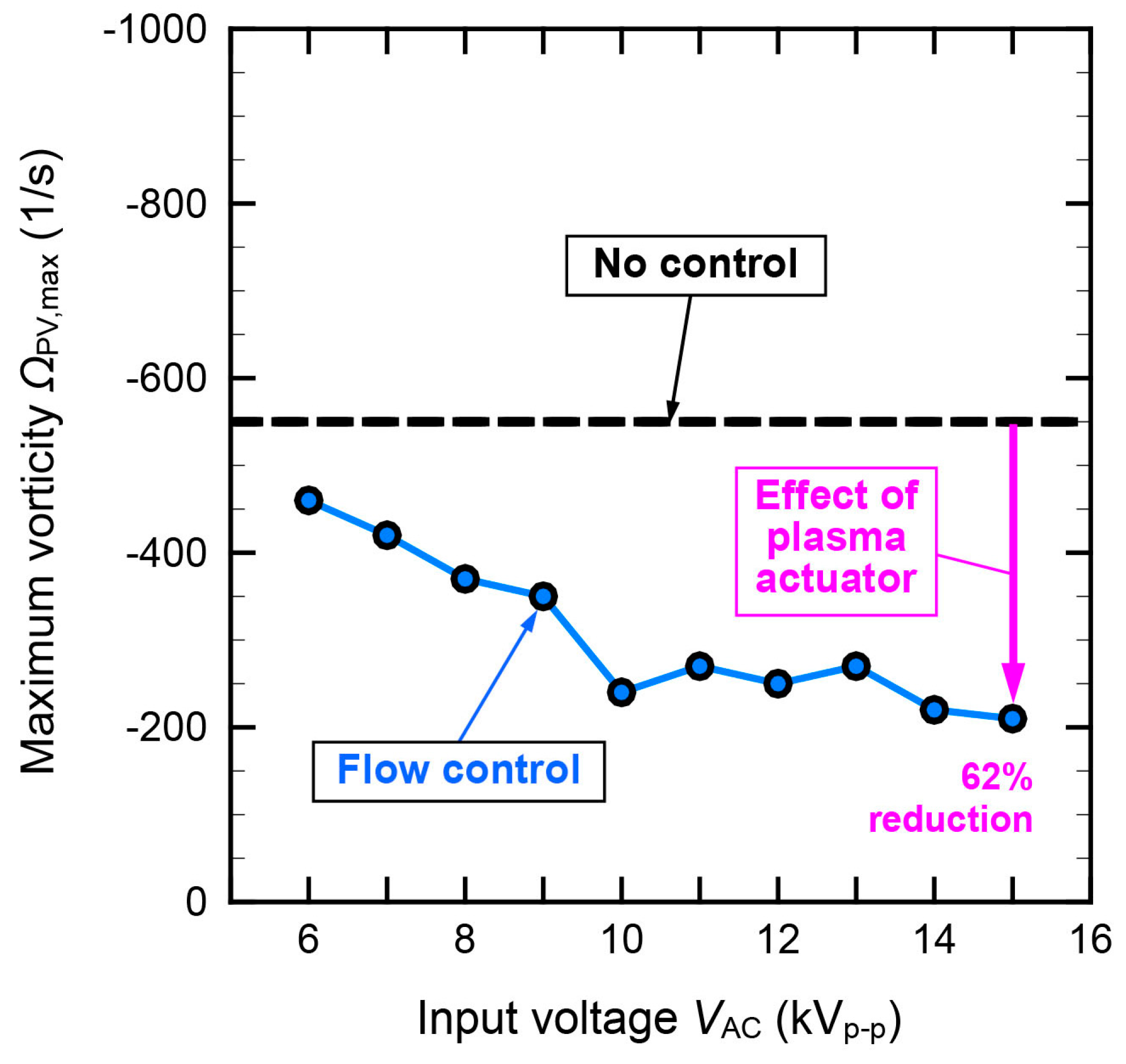 Aerospace 10 00641 g025