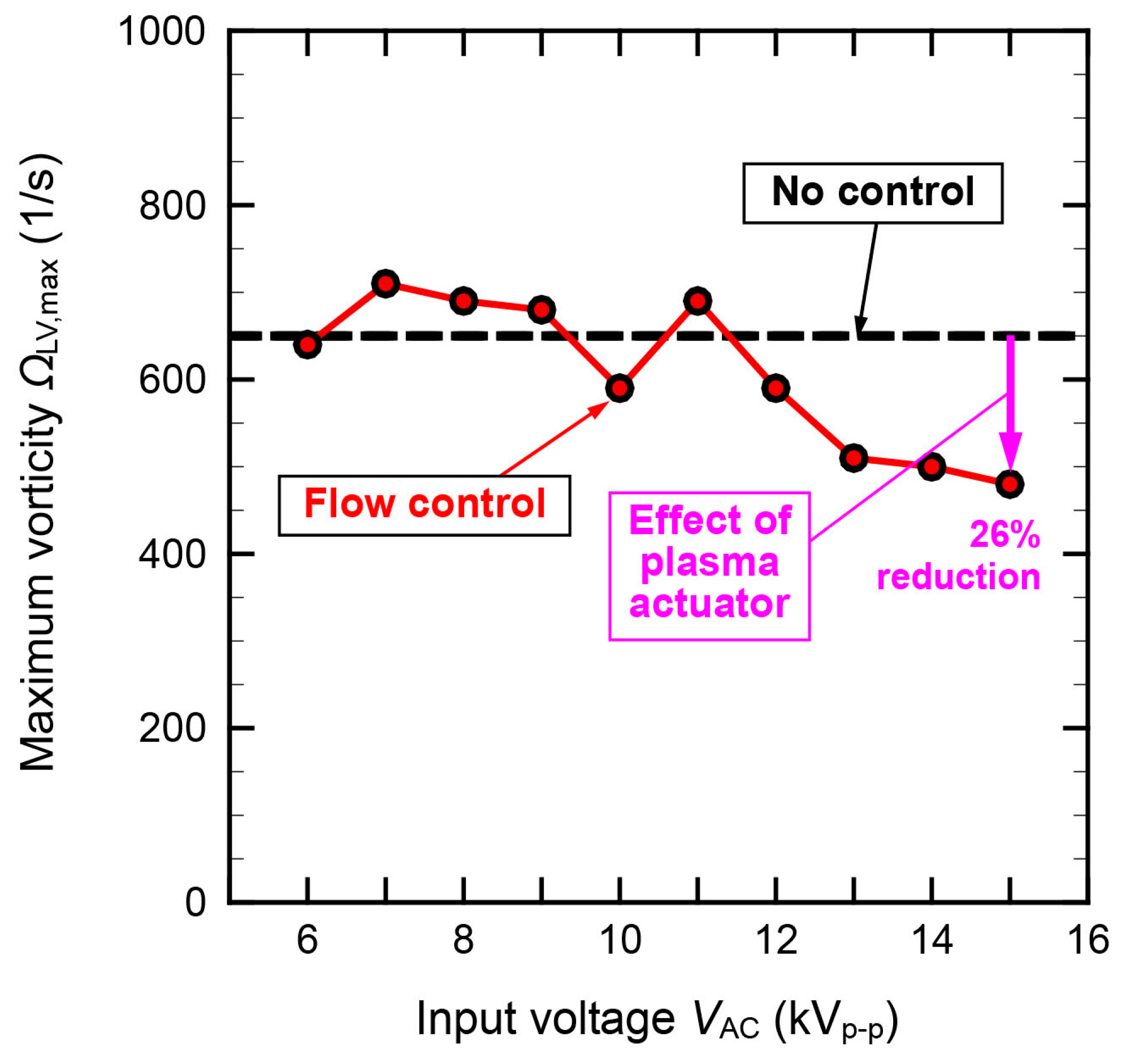 Aerospace 10 00641 g026