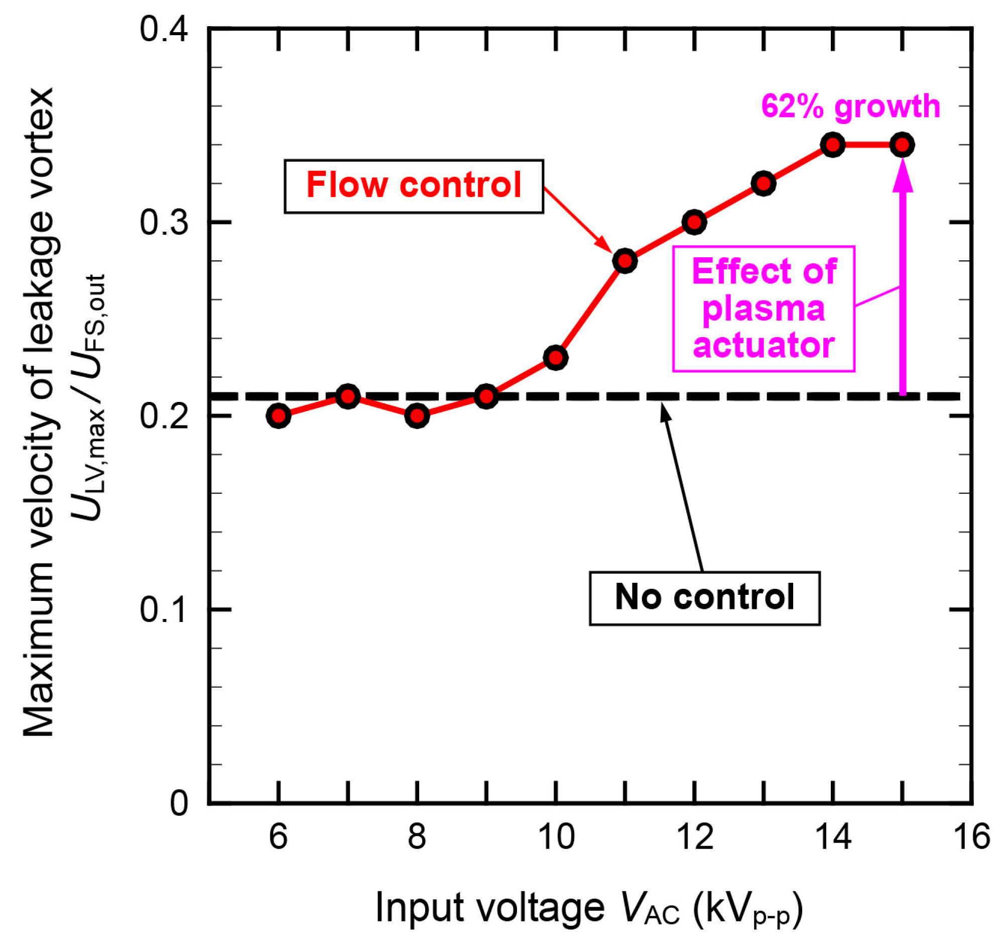 Aerospace 10 00641 g029
