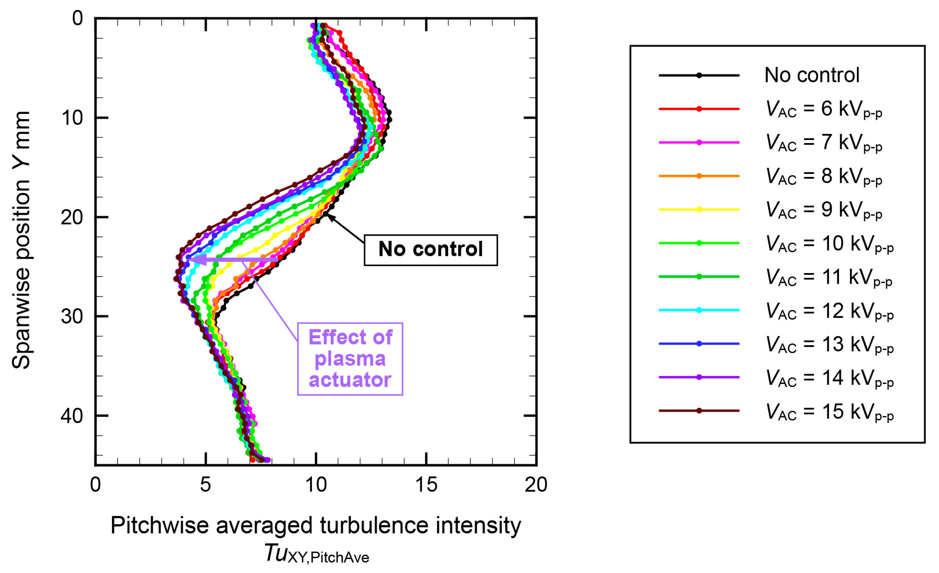 Aerospace 10 00641 g031