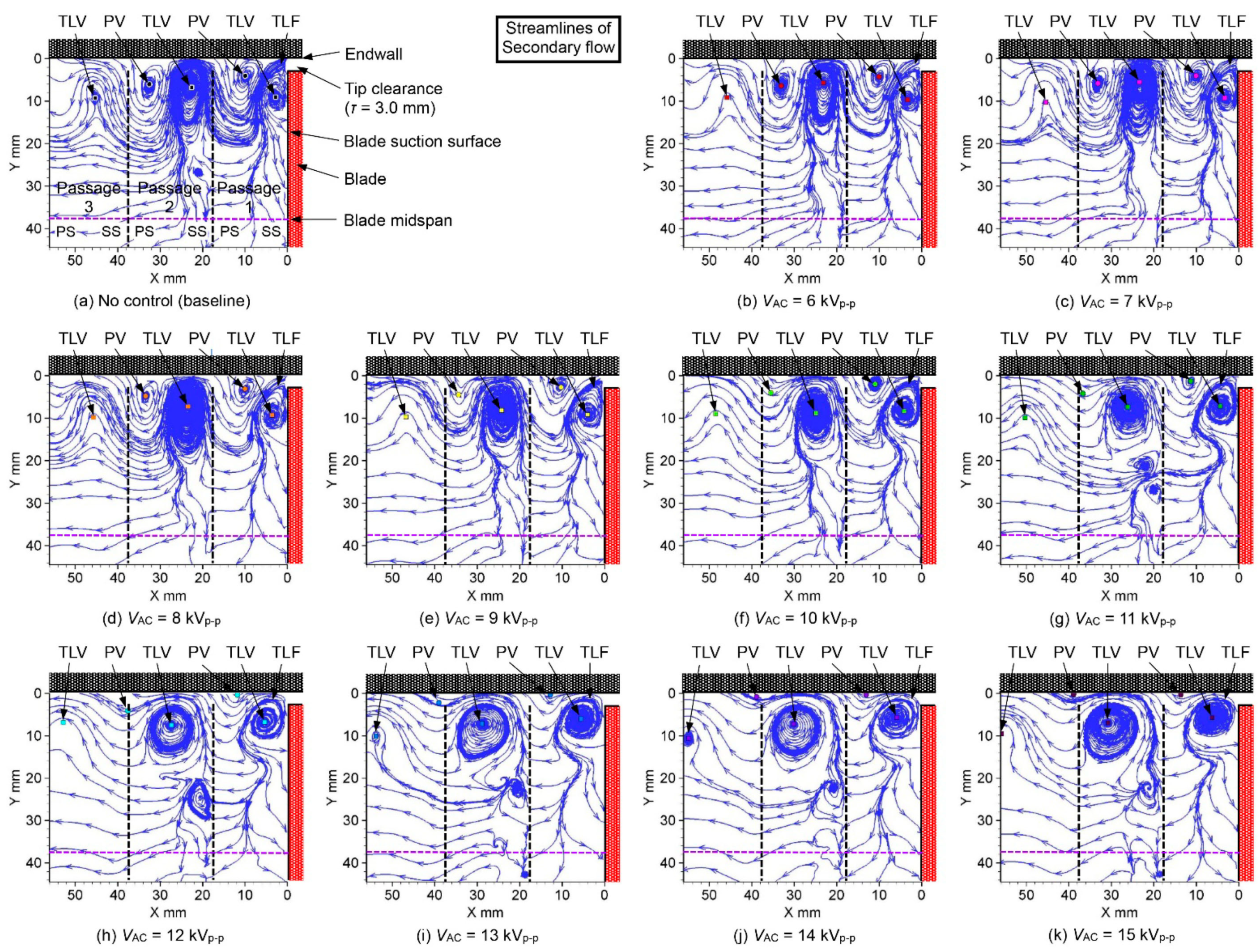 Aerospace 10 00641 g032