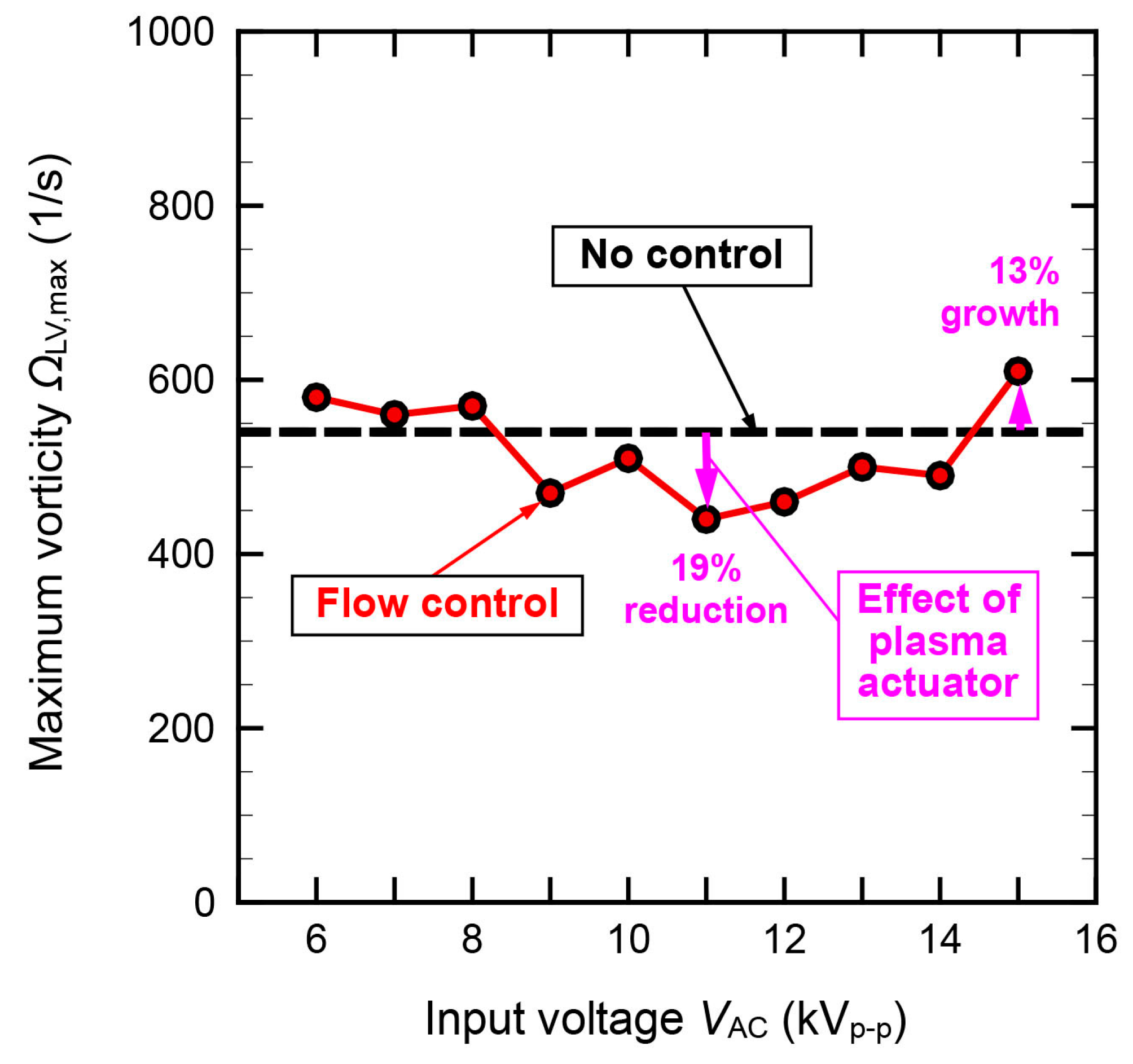 Aerospace 10 00641 g036