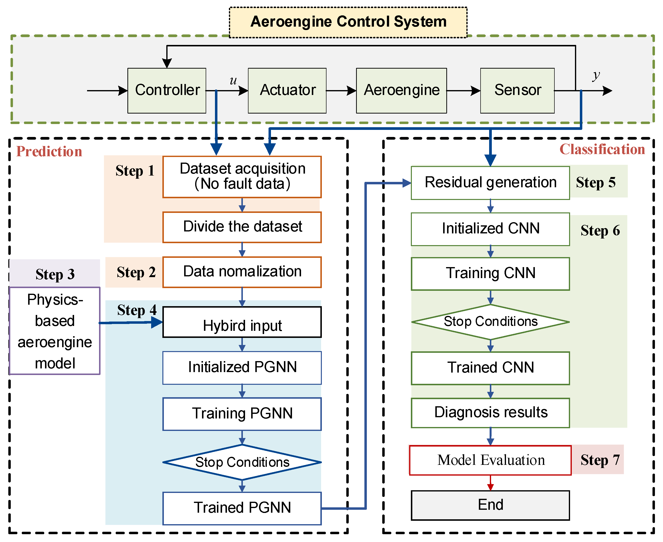 Aerospace 10 00644 g002 Aerospace 10 00644 g002