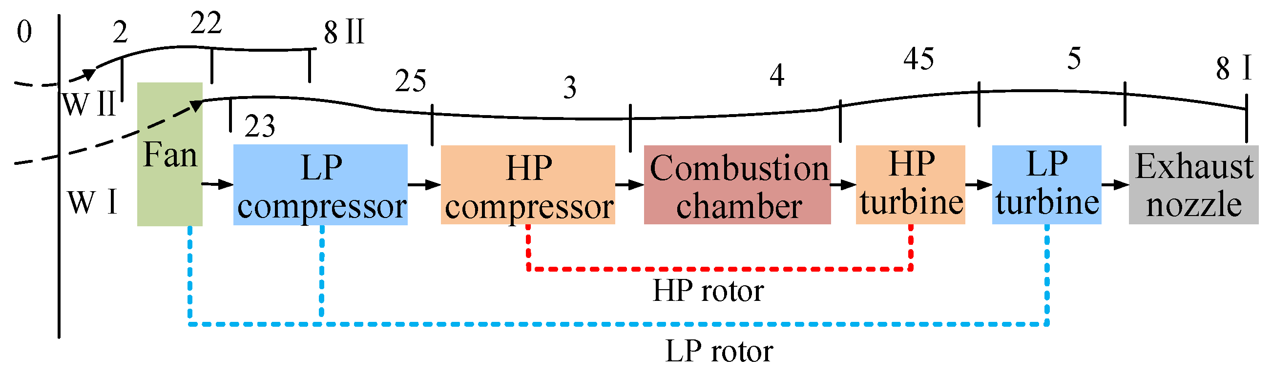 Aerospace 10 00644 g003 Aerospace 10 00644 g003