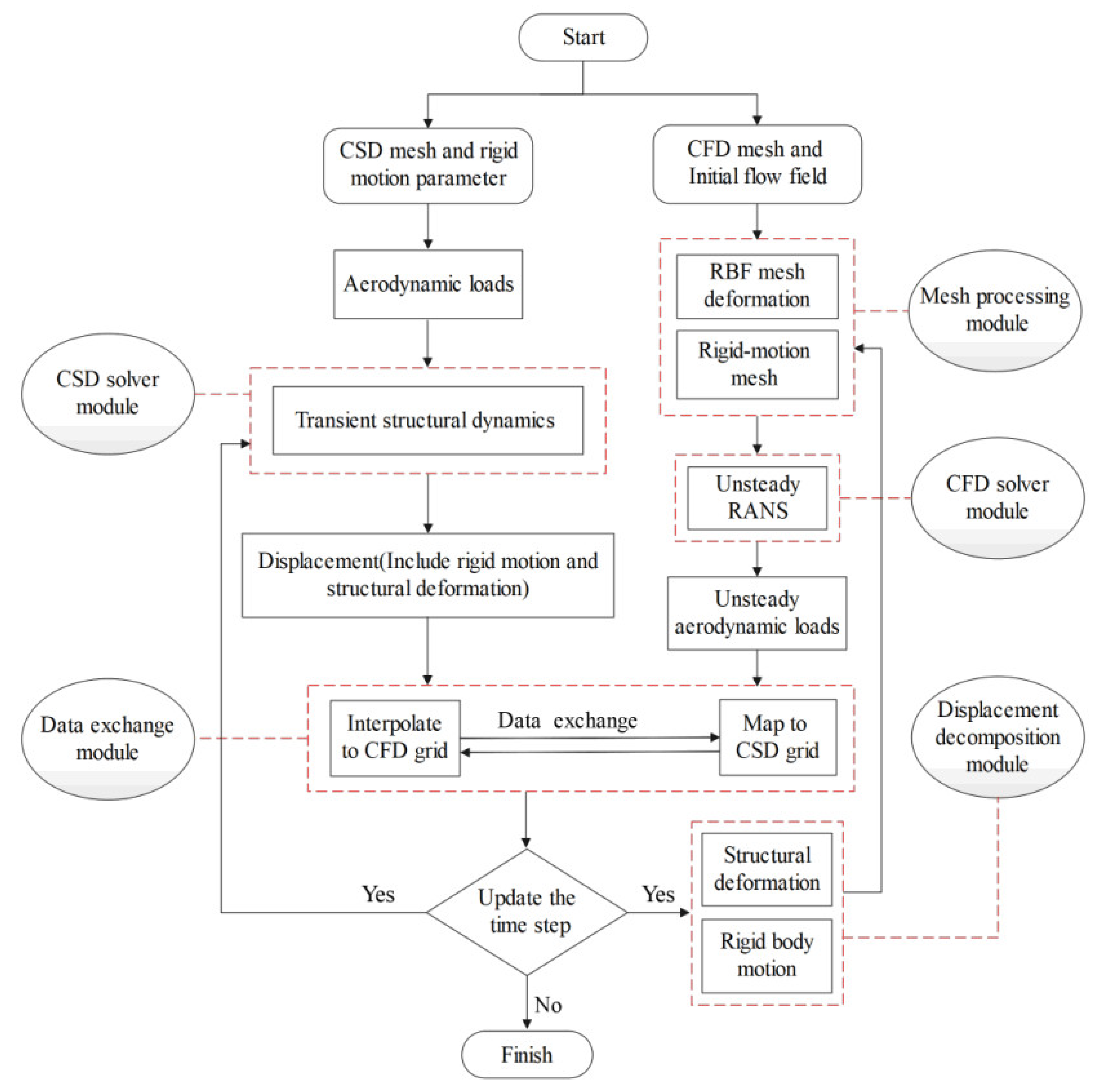 Aerospace 10 00646 g001 Aerospace 10 00646 g001